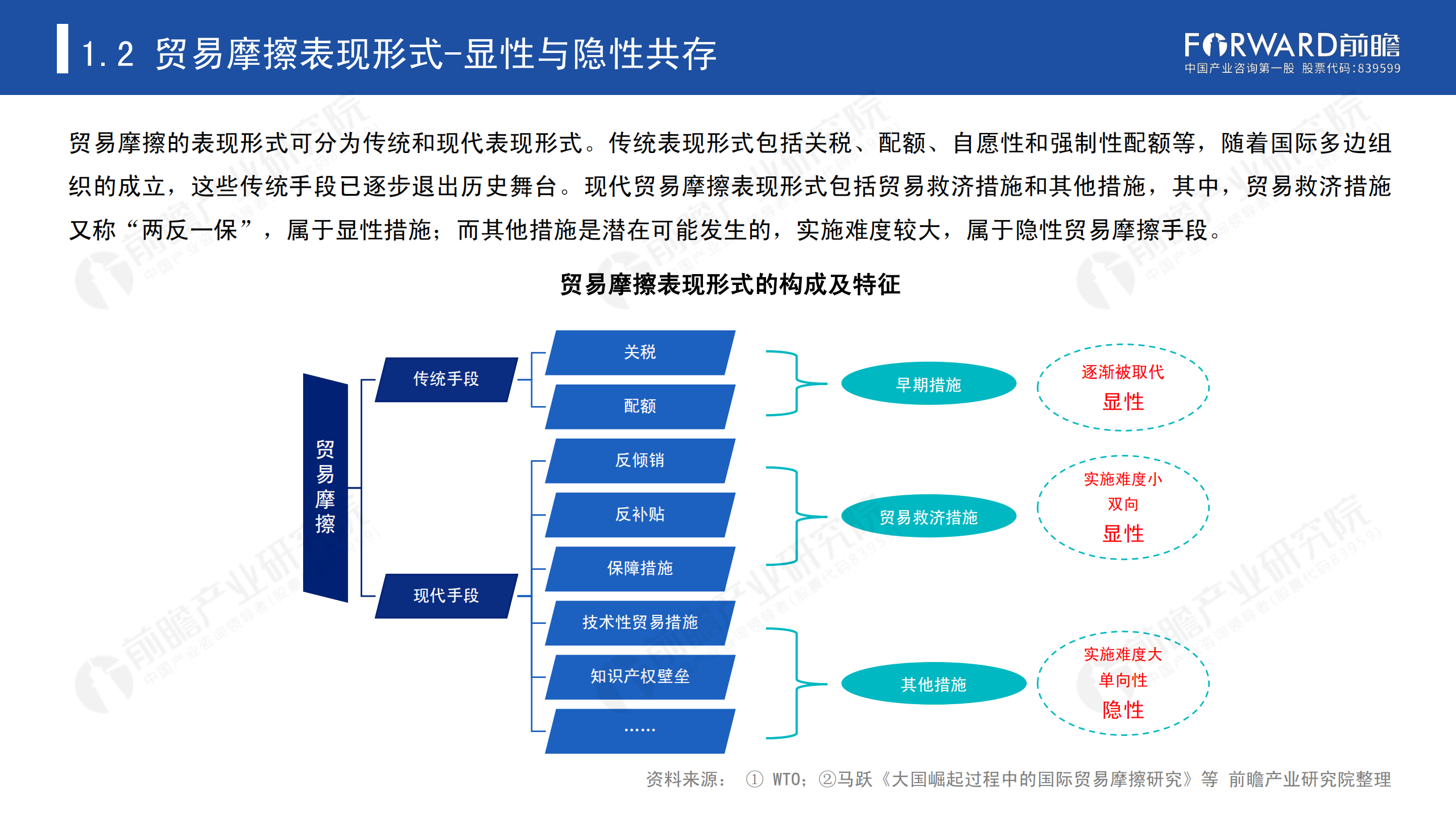 2020年中國貿易摩擦全景回顧-前瞻-2021-64頁(yè)_06.png