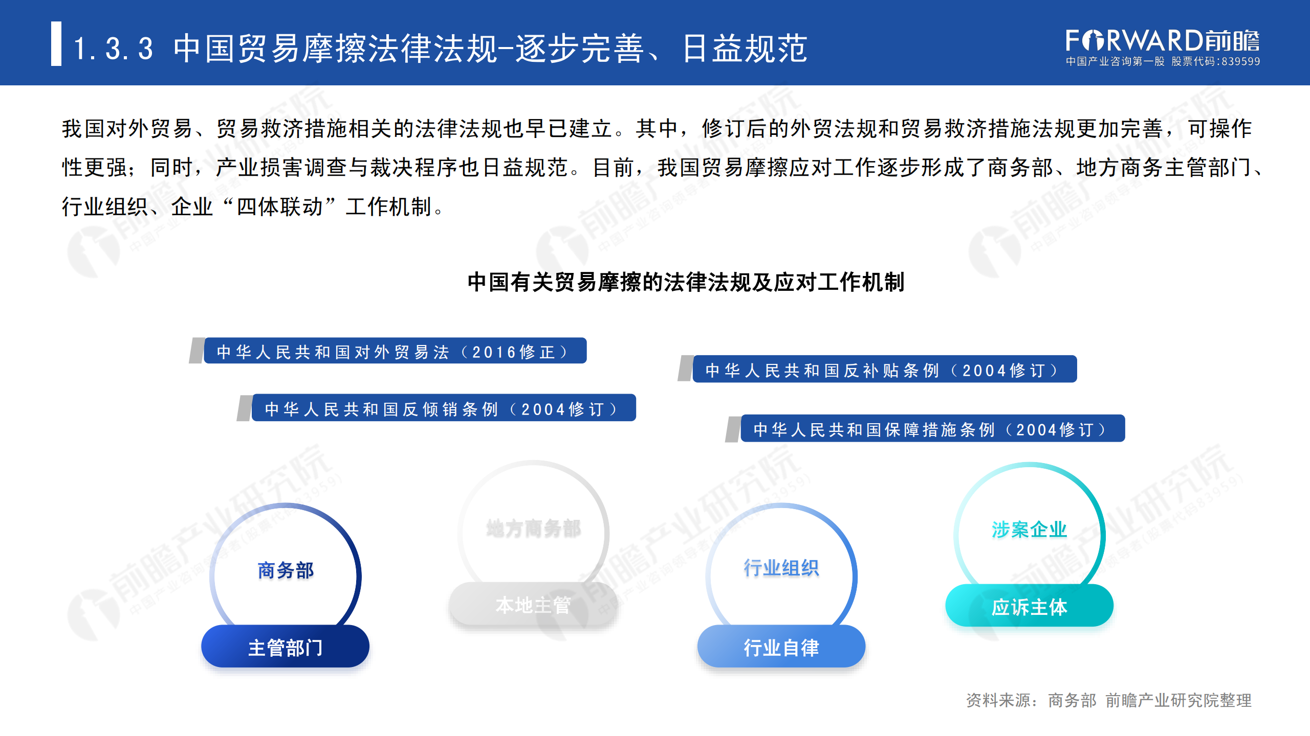 2020年中國貿易摩擦全景回顧-前瞻-2021-64頁(yè)_10.png