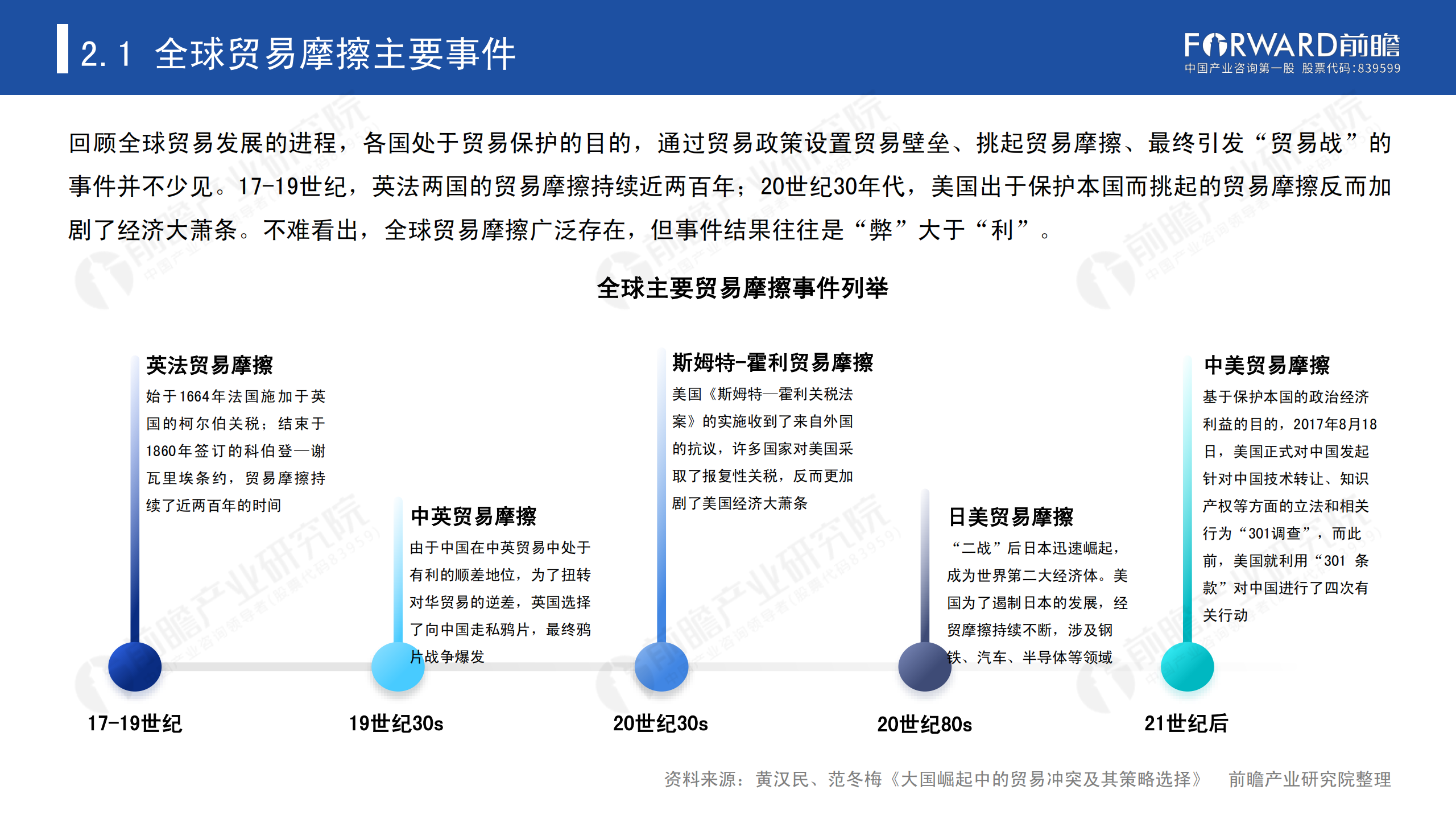 2020年中國貿易摩擦全景回顧-前瞻-2021-64頁(yè)_12.png