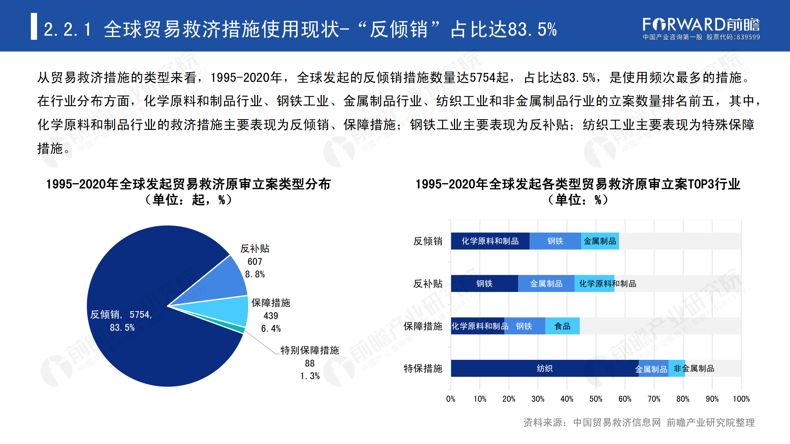 2020年中國貿易摩擦全景回顧-前瞻-2021-64頁(yè)_14.png