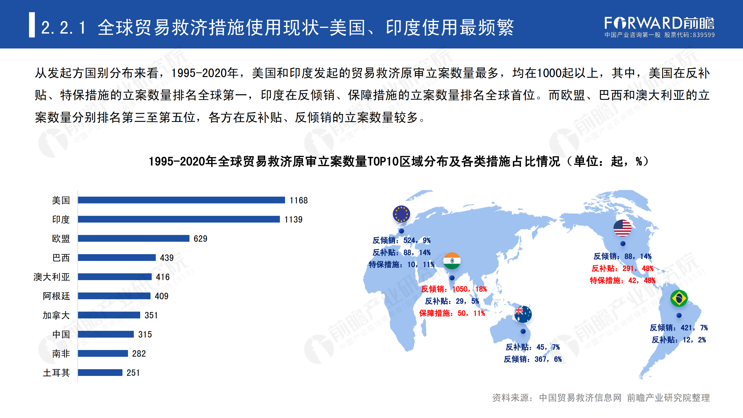 2020年中國貿易摩擦全景回顧-前瞻-2021-64頁(yè)_15.png