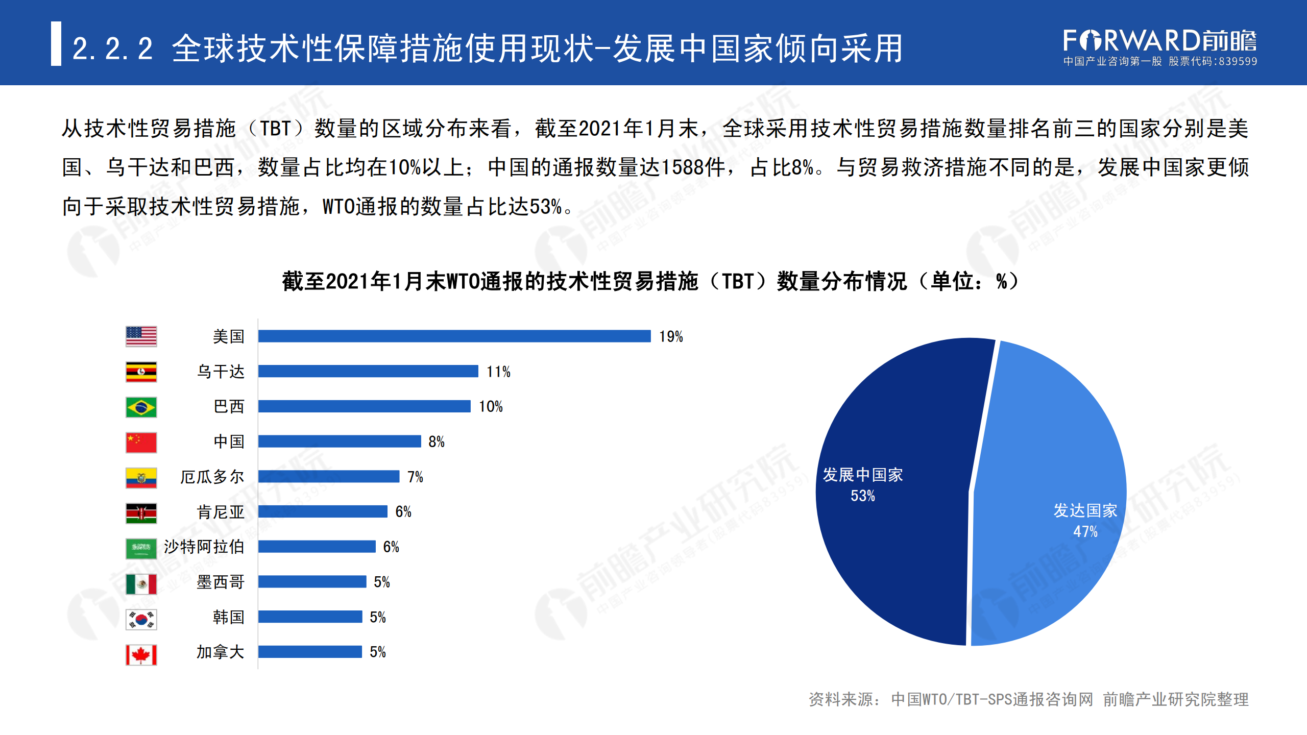 2020年中國貿易摩擦全景回顧-前瞻-2021-64頁(yè)_17.png
