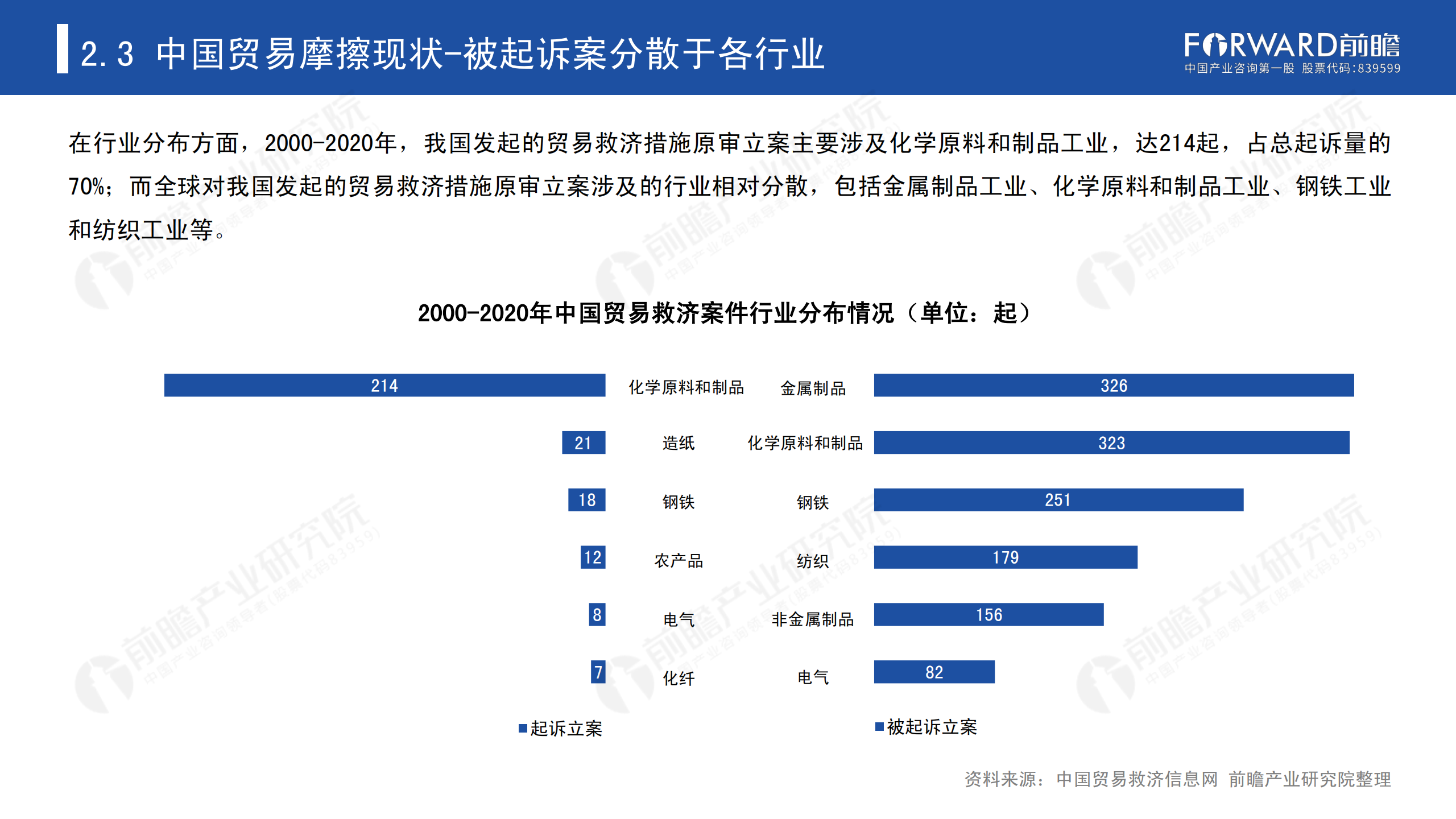 2020年中國貿易摩擦全景回顧-前瞻-2021-64頁(yè)_20.png