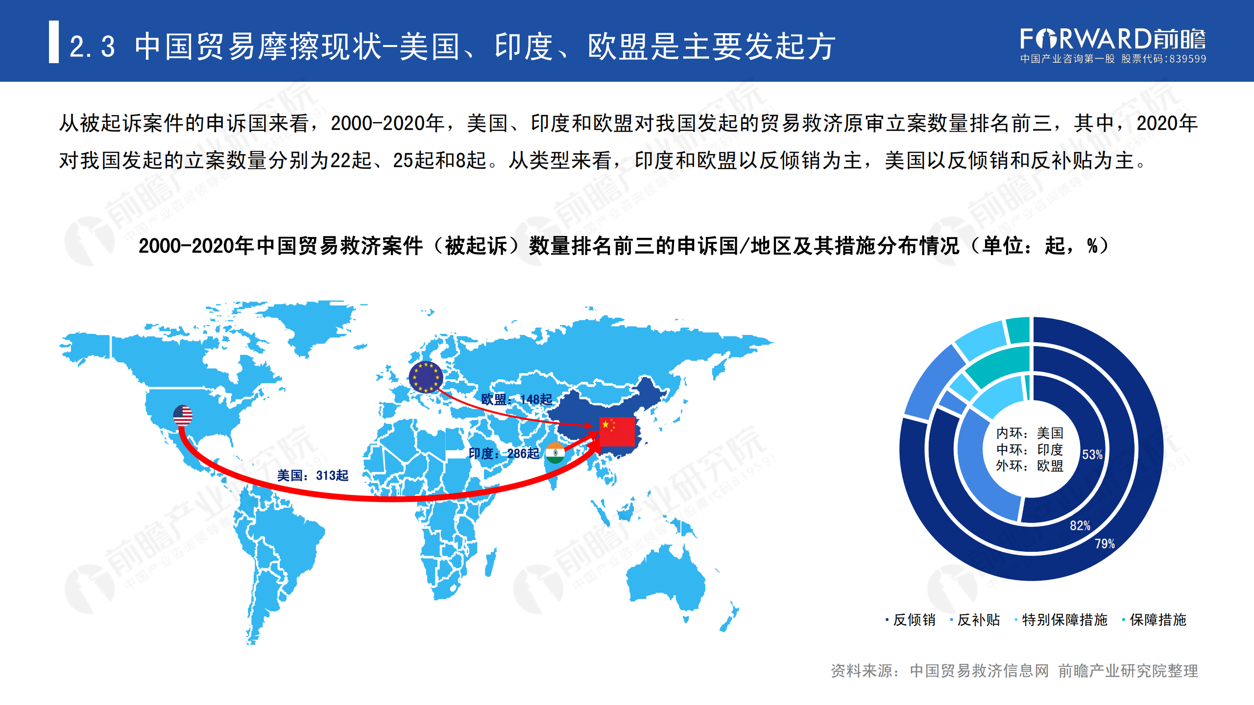 2020年中國貿易摩擦全景回顧-前瞻-2021-64頁(yè)_19.png