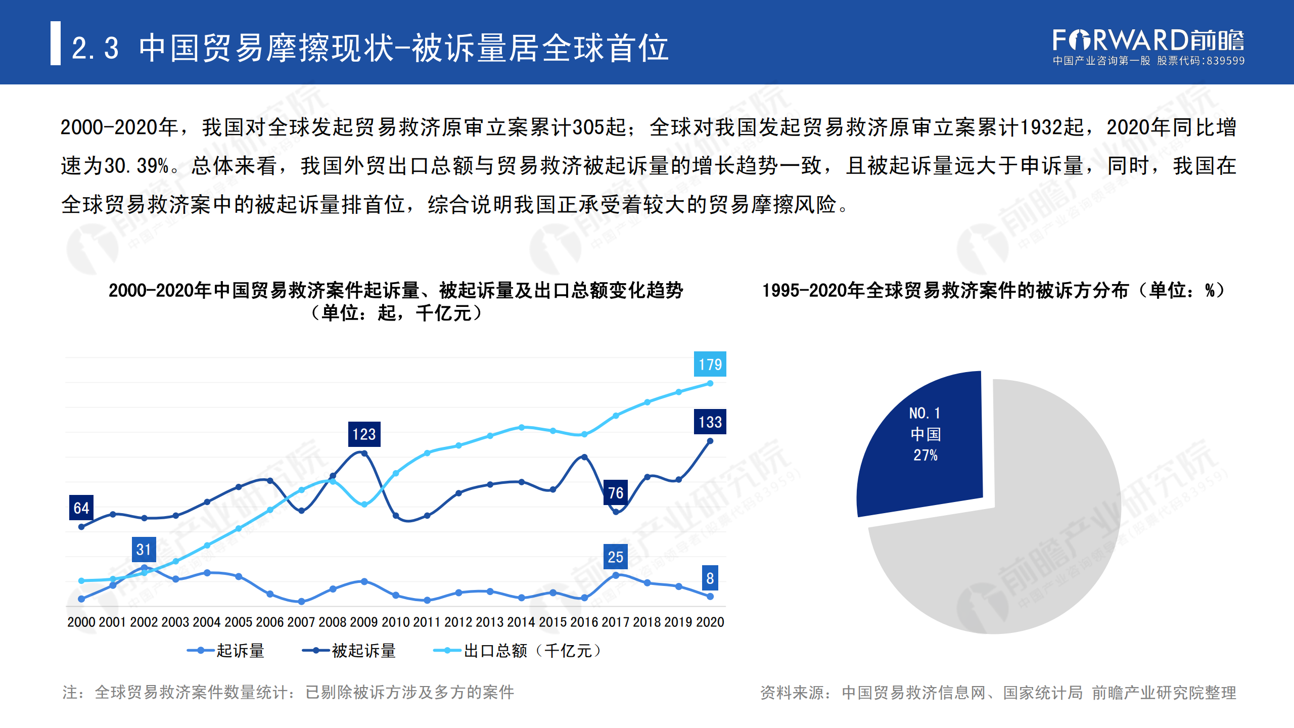 2020年中國貿易摩擦全景回顧-前瞻-2021-64頁(yè)_18.png