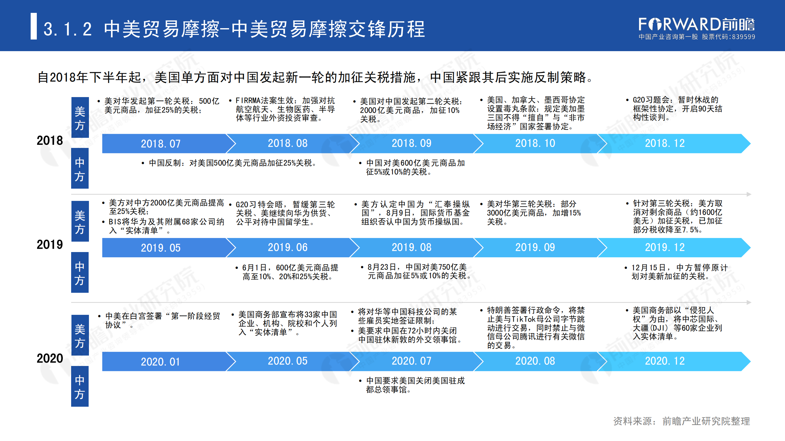 2020年中國貿易摩擦全景回顧-前瞻-2021-64頁(yè)_23.png