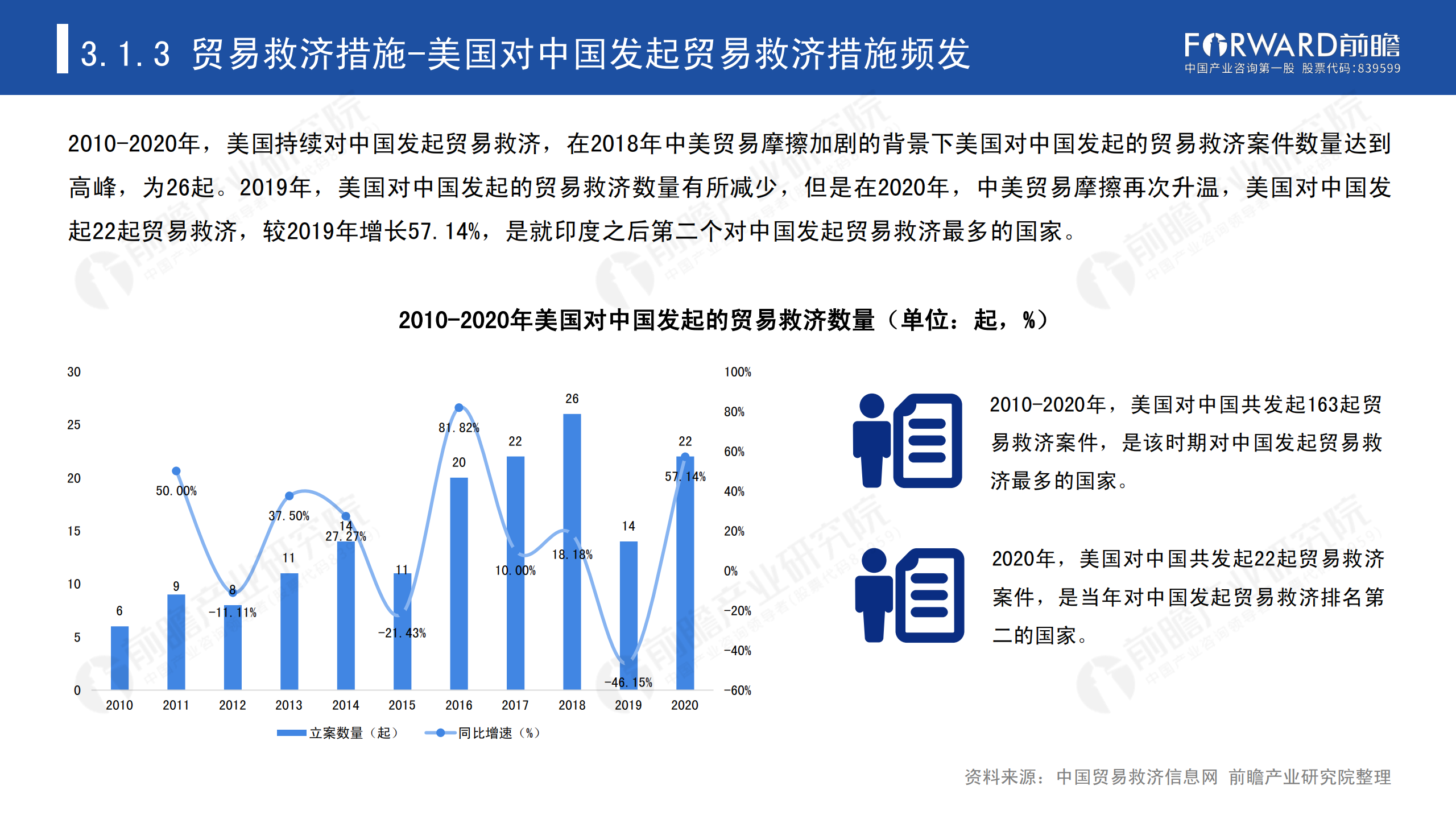2020年中國貿易摩擦全景回顧-前瞻-2021-64頁(yè)_24.png
