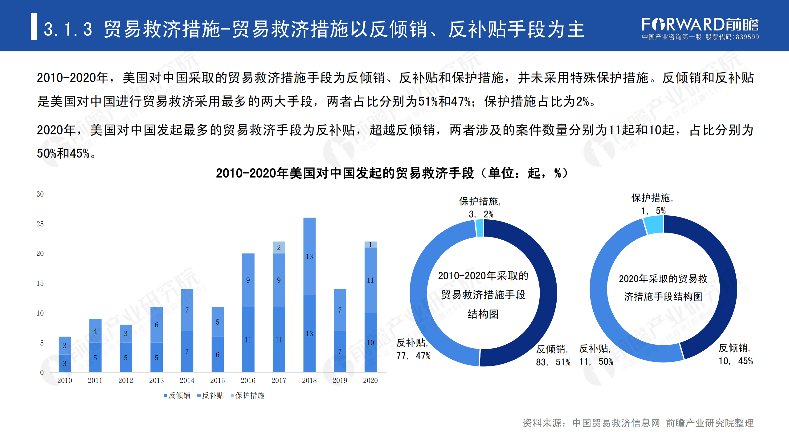 2020年中國貿易摩擦全景回顧-前瞻-2021-64頁(yè)_25.png