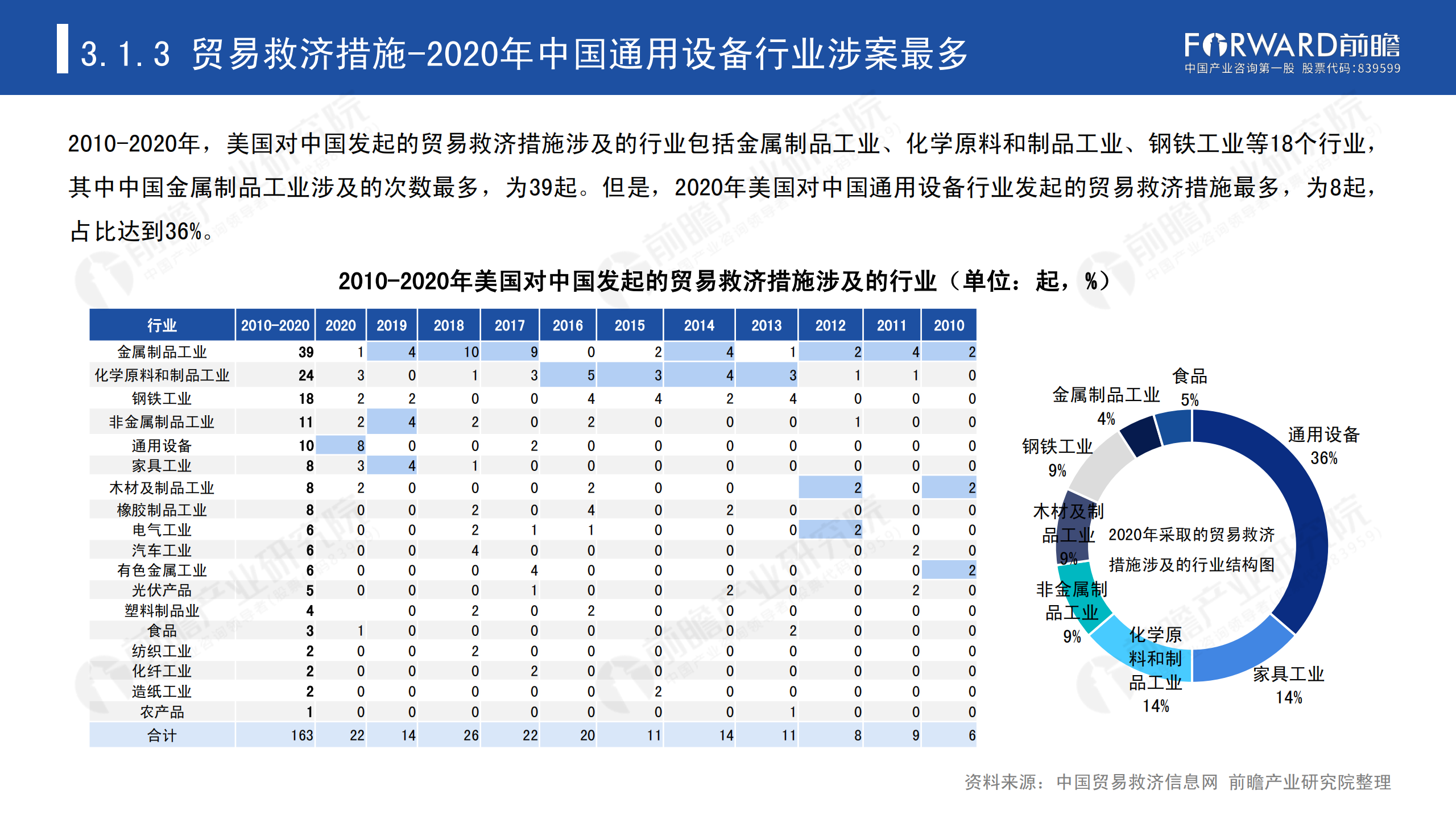 2020年中國貿易摩擦全景回顧-前瞻-2021-64頁(yè)_26.png
