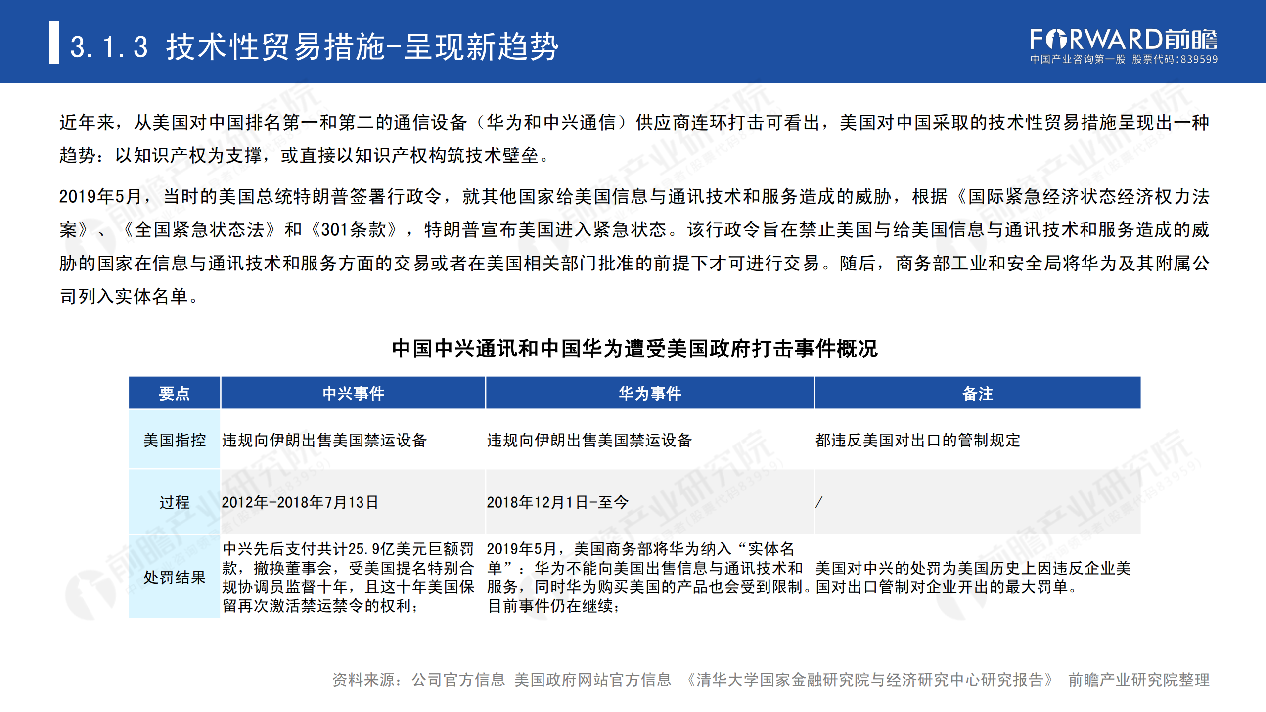 2020年中國貿易摩擦全景回顧-前瞻-2021-64頁(yè)_27.png