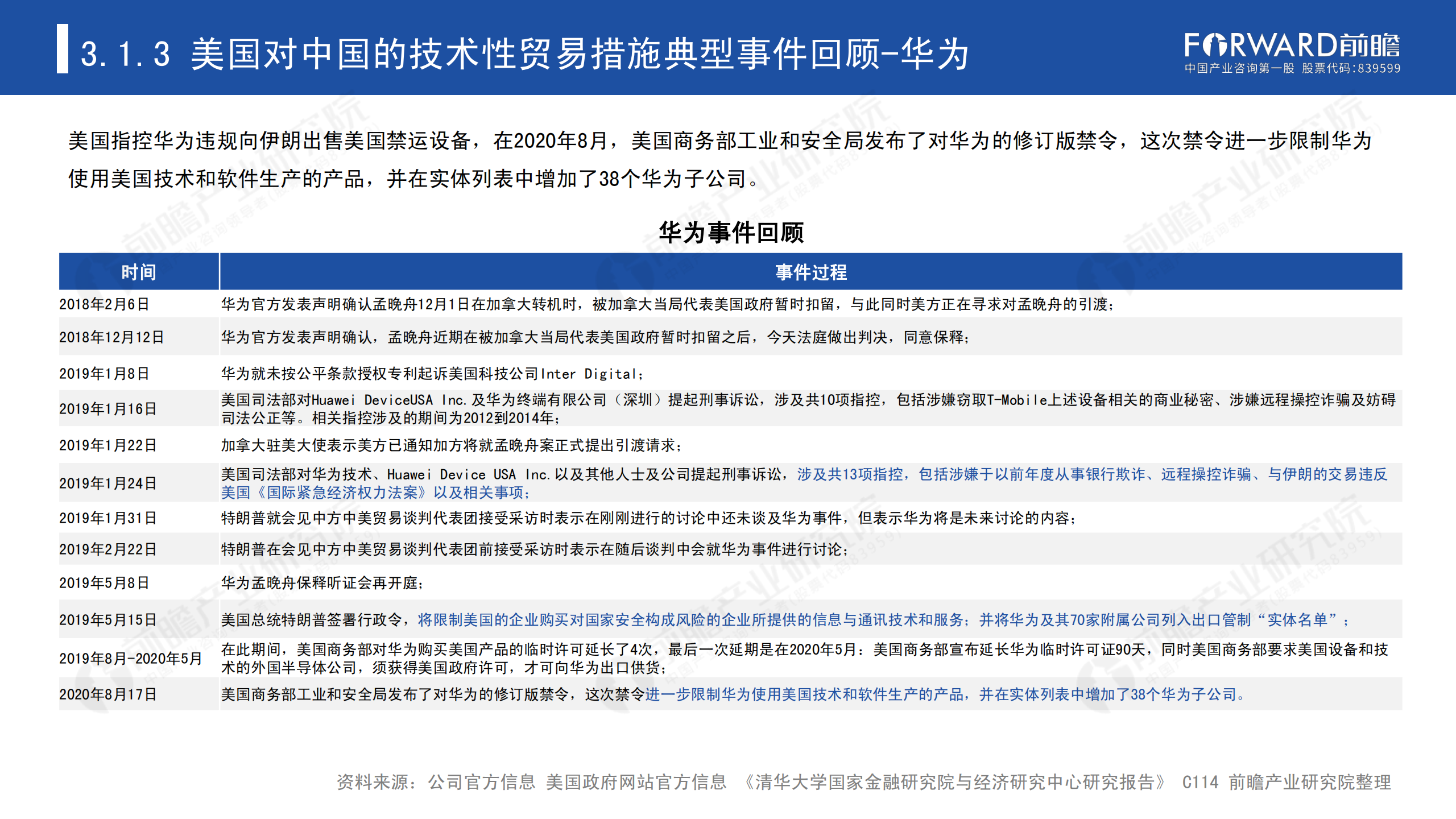 2020年中國貿易摩擦全景回顧-前瞻-2021-64頁(yè)_29.png