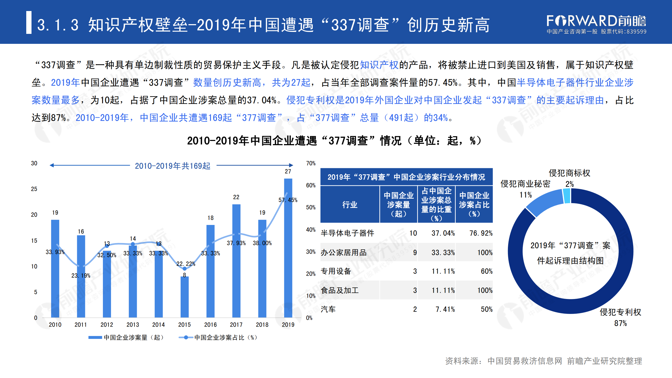 2020年中國貿易摩擦全景回顧-前瞻-2021-64頁(yè)_30.png