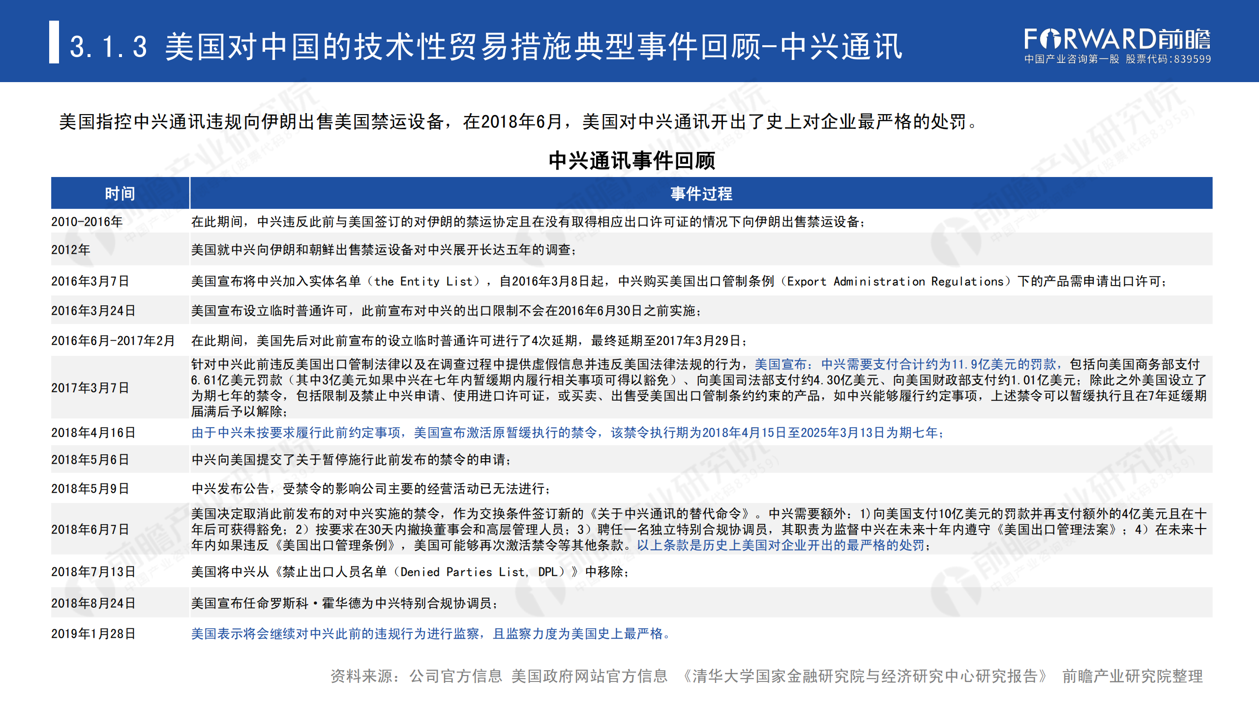 2020年中國貿易摩擦全景回顧-前瞻-2021-64頁(yè)_28.png
