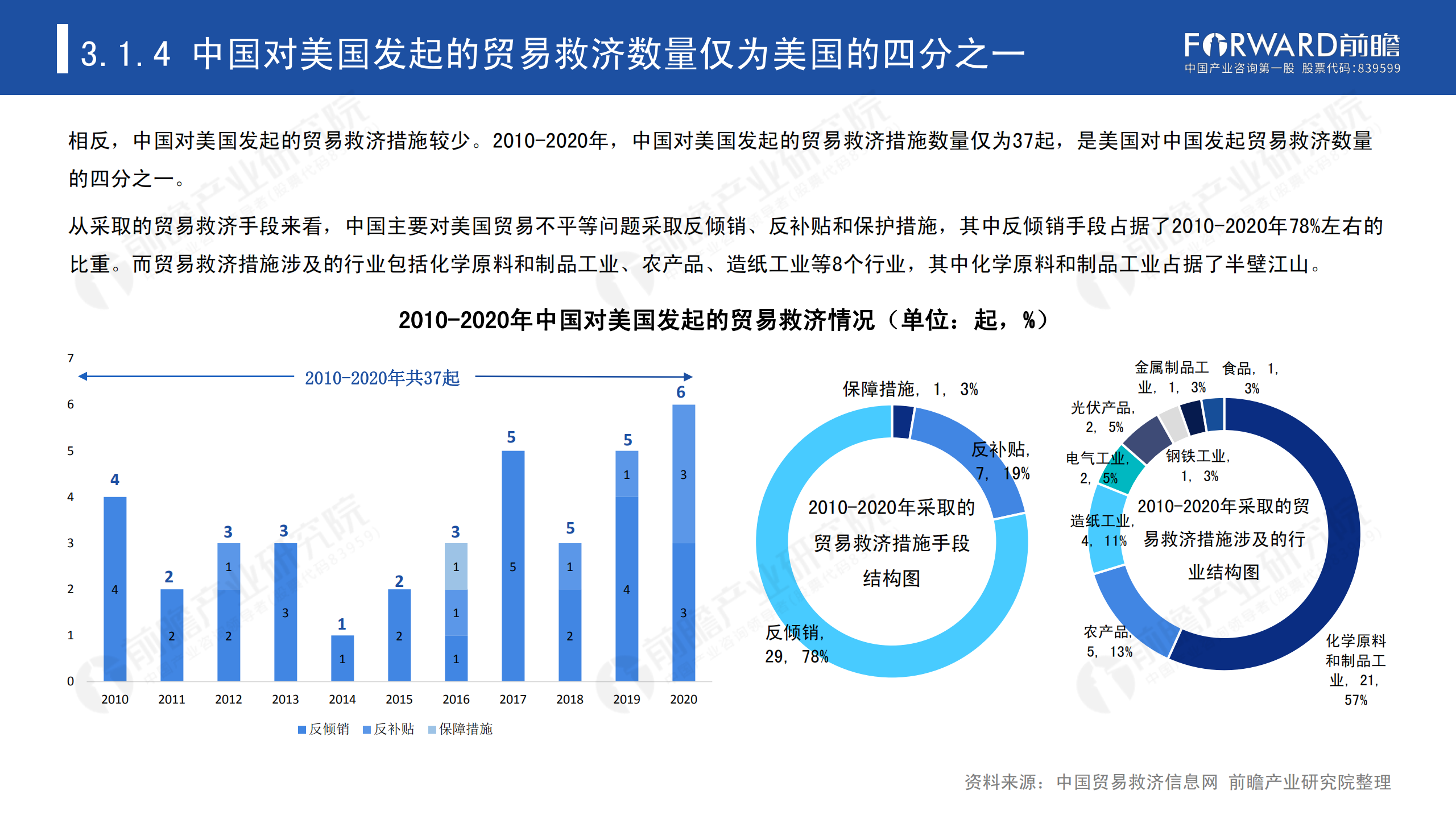 2020年中國貿易摩擦全景回顧-前瞻-2021-64頁(yè)_32.png