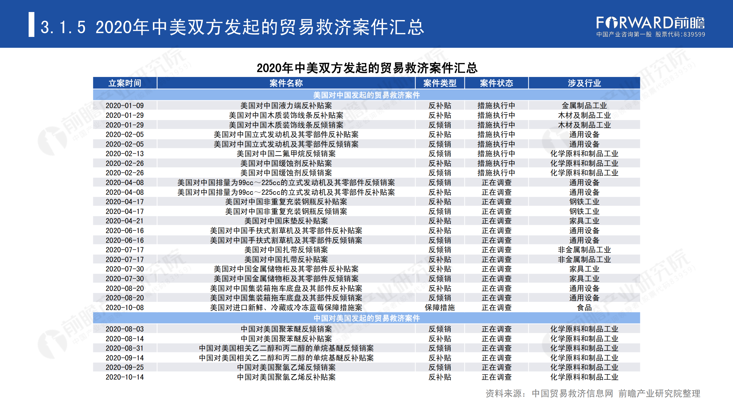 2020年中國貿易摩擦全景回顧-前瞻-2021-64頁(yè)_33.png