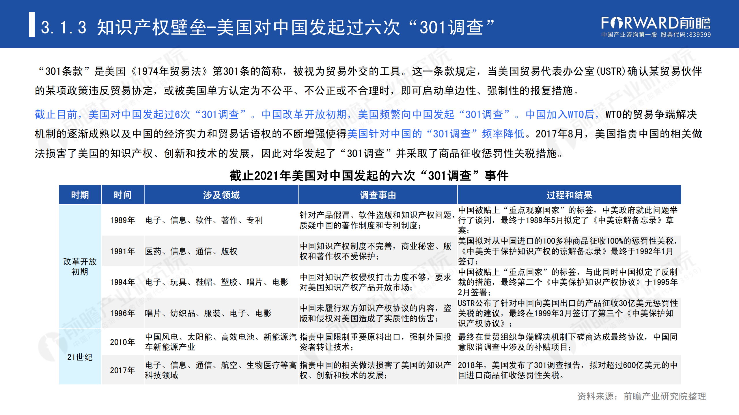 2020年中國貿易摩擦全景回顧-前瞻-2021-64頁(yè)_31.png