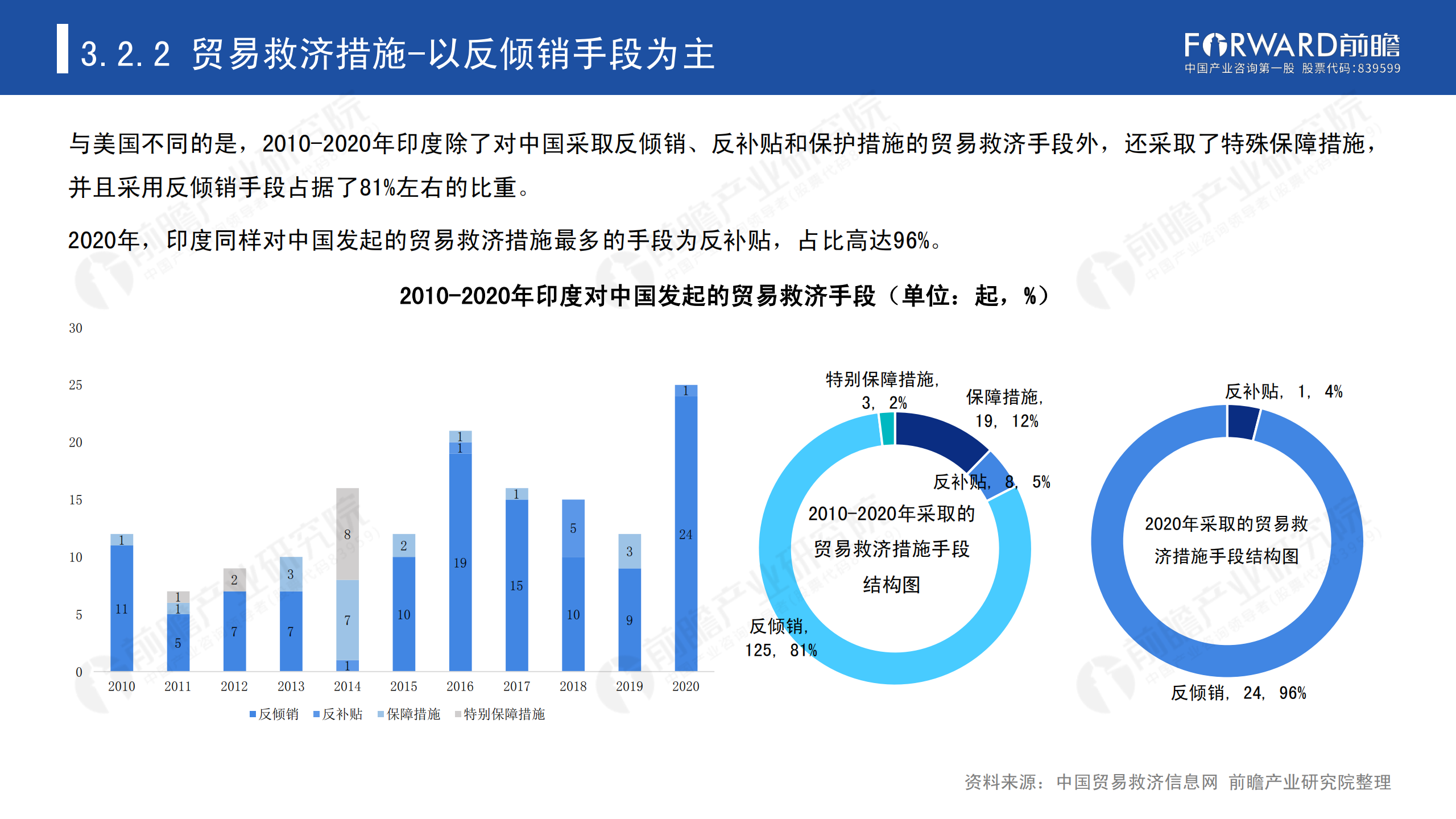 2020年中國貿易摩擦全景回顧-前瞻-2021-64頁(yè)_37.png