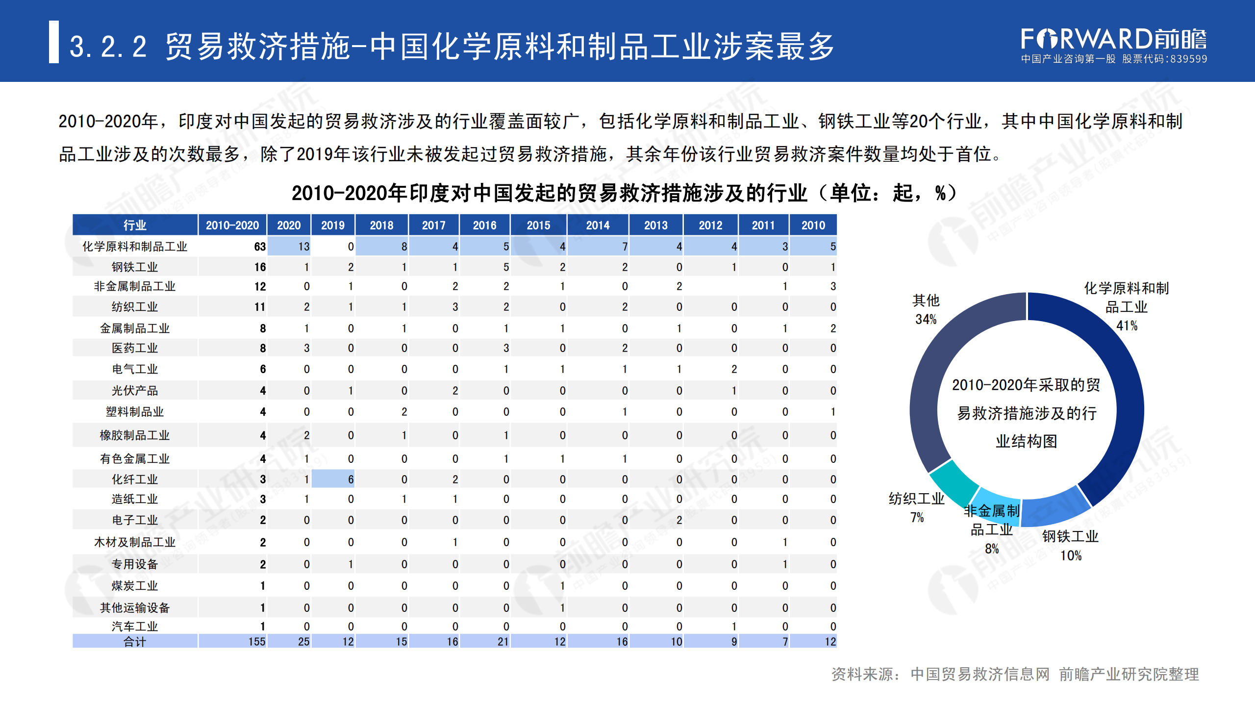 2020年中國貿易摩擦全景回顧-前瞻-2021-64頁(yè)_38.png