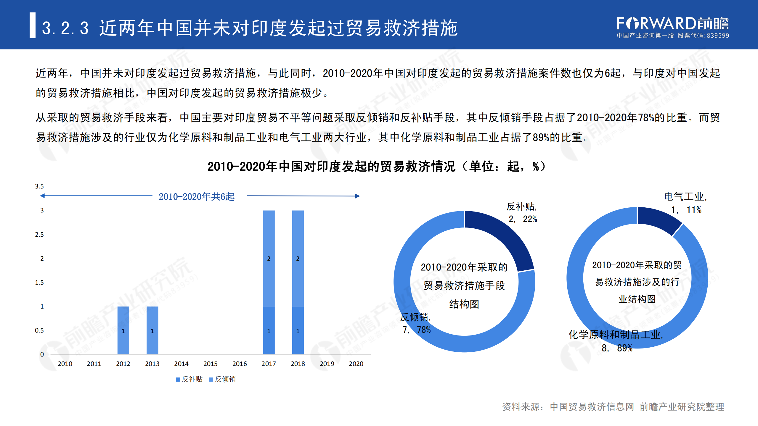 2020年中國貿易摩擦全景回顧-前瞻-2021-64頁(yè)_39.png