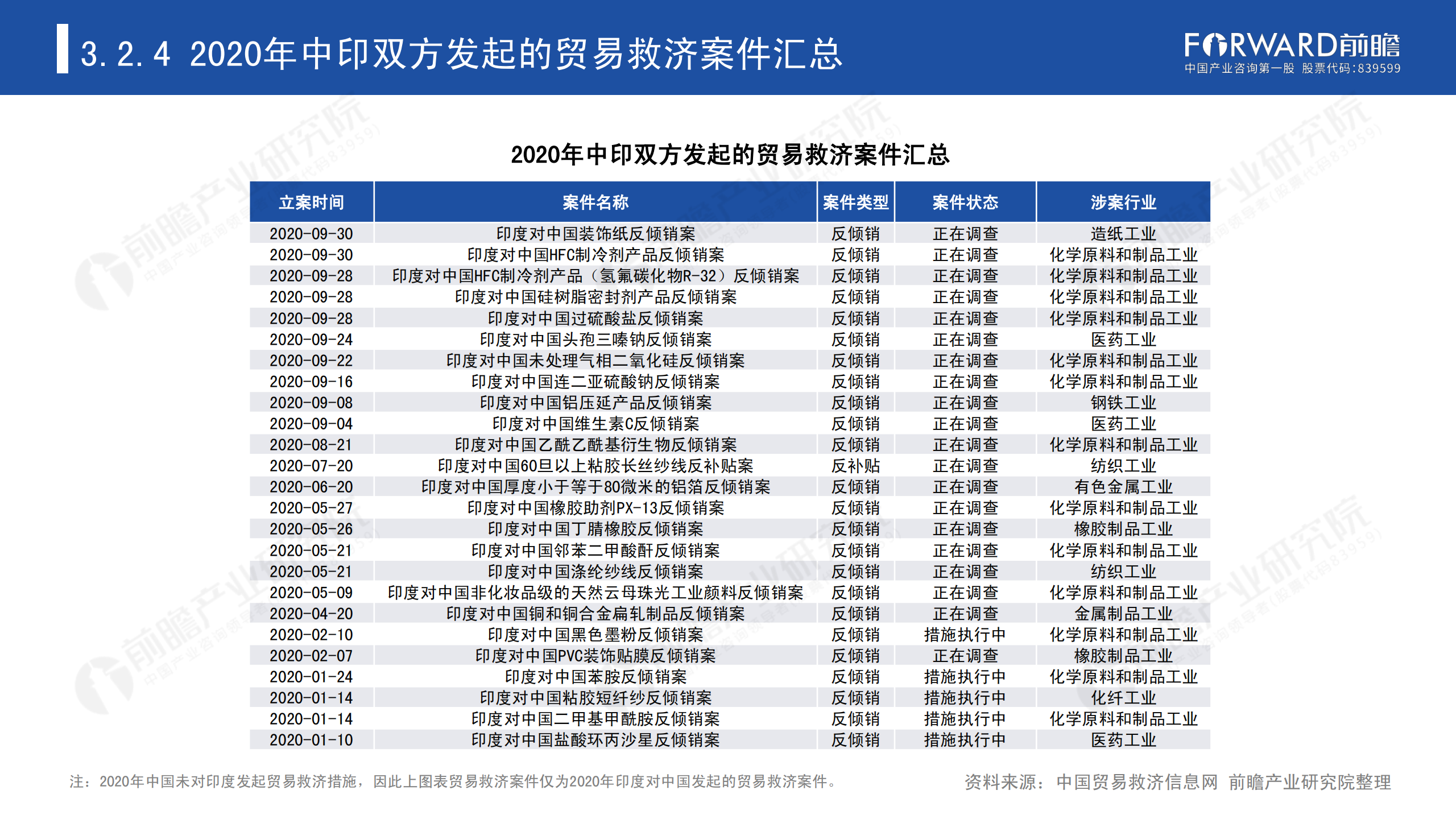 2020年中國貿易摩擦全景回顧-前瞻-2021-64頁(yè)_40.png