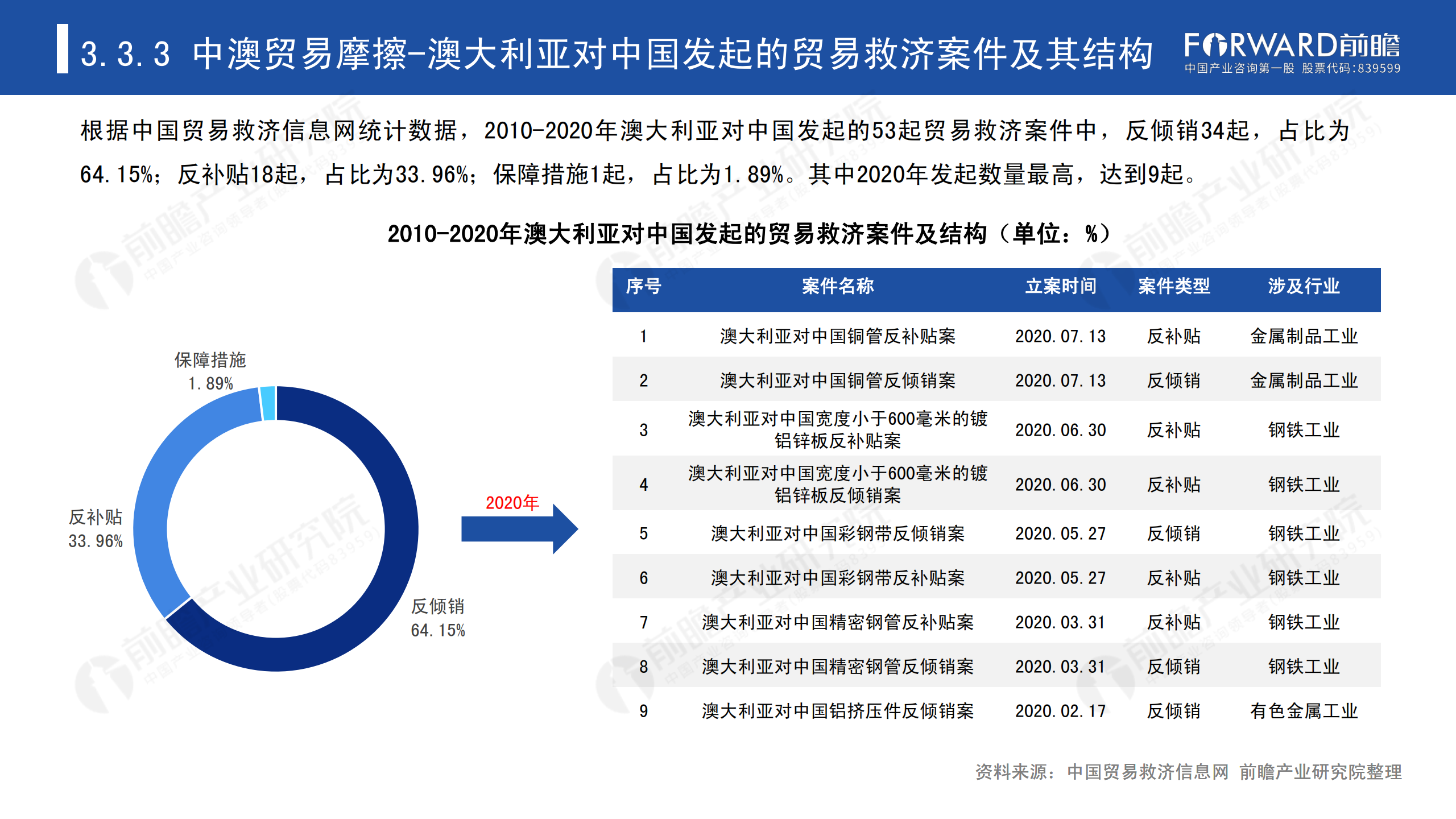 2020年中國貿易摩擦全景回顧-前瞻-2021-64頁(yè)_46.png