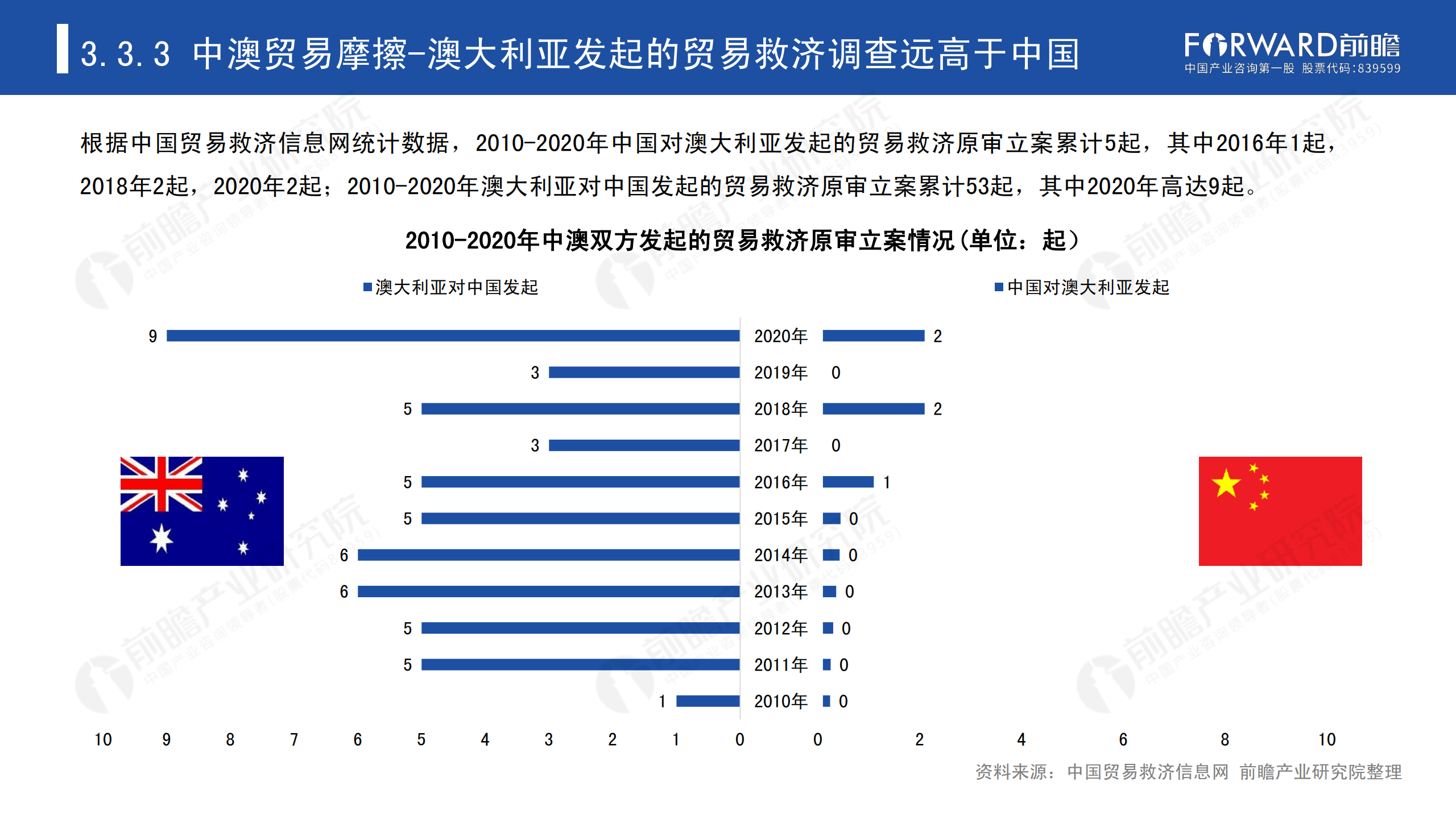 2020年中國貿易摩擦全景回顧-前瞻-2021-64頁(yè)_44.png