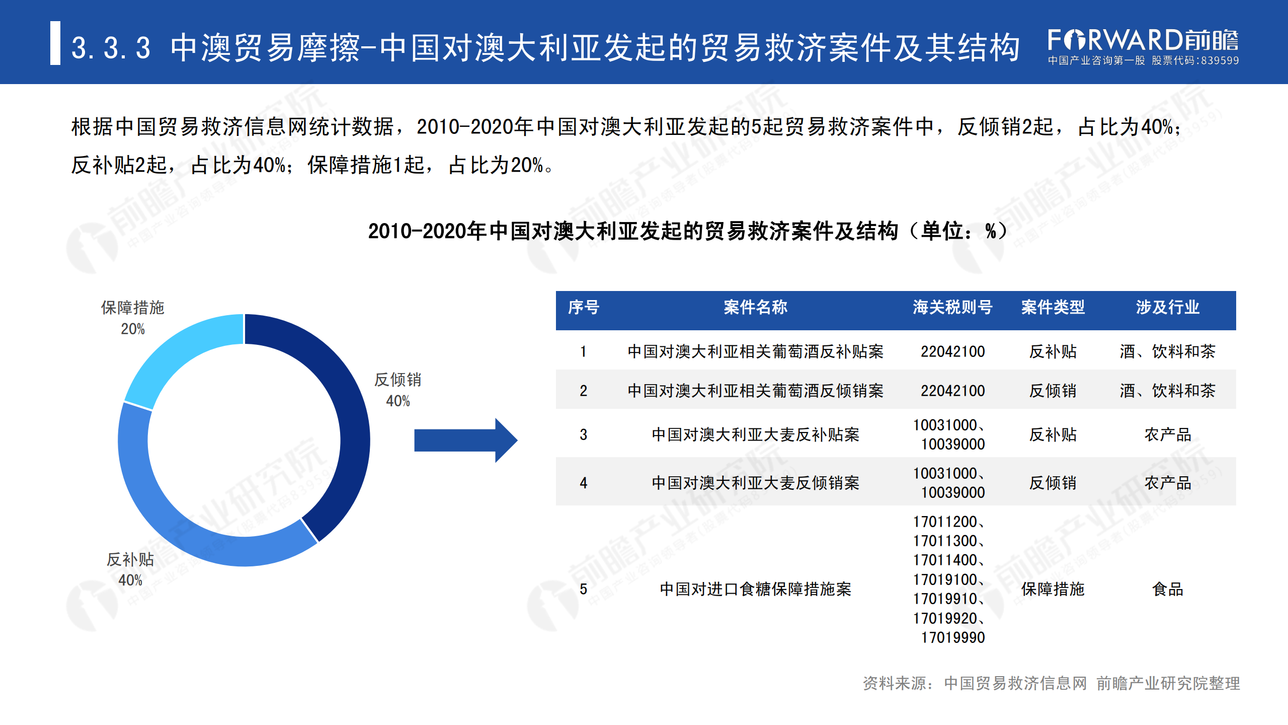 2020年中國貿易摩擦全景回顧-前瞻-2021-64頁(yè)_45.png