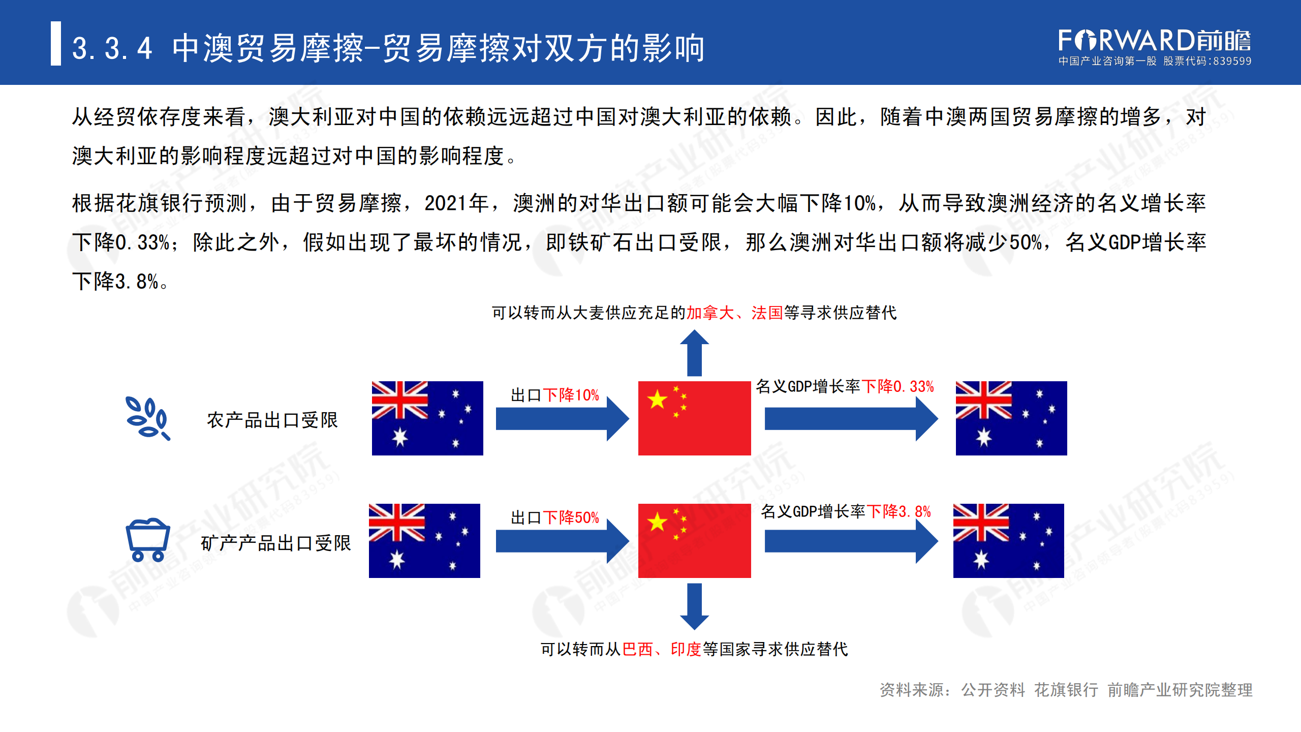 2020年中國貿易摩擦全景回顧-前瞻-2021-64頁(yè)_48.png