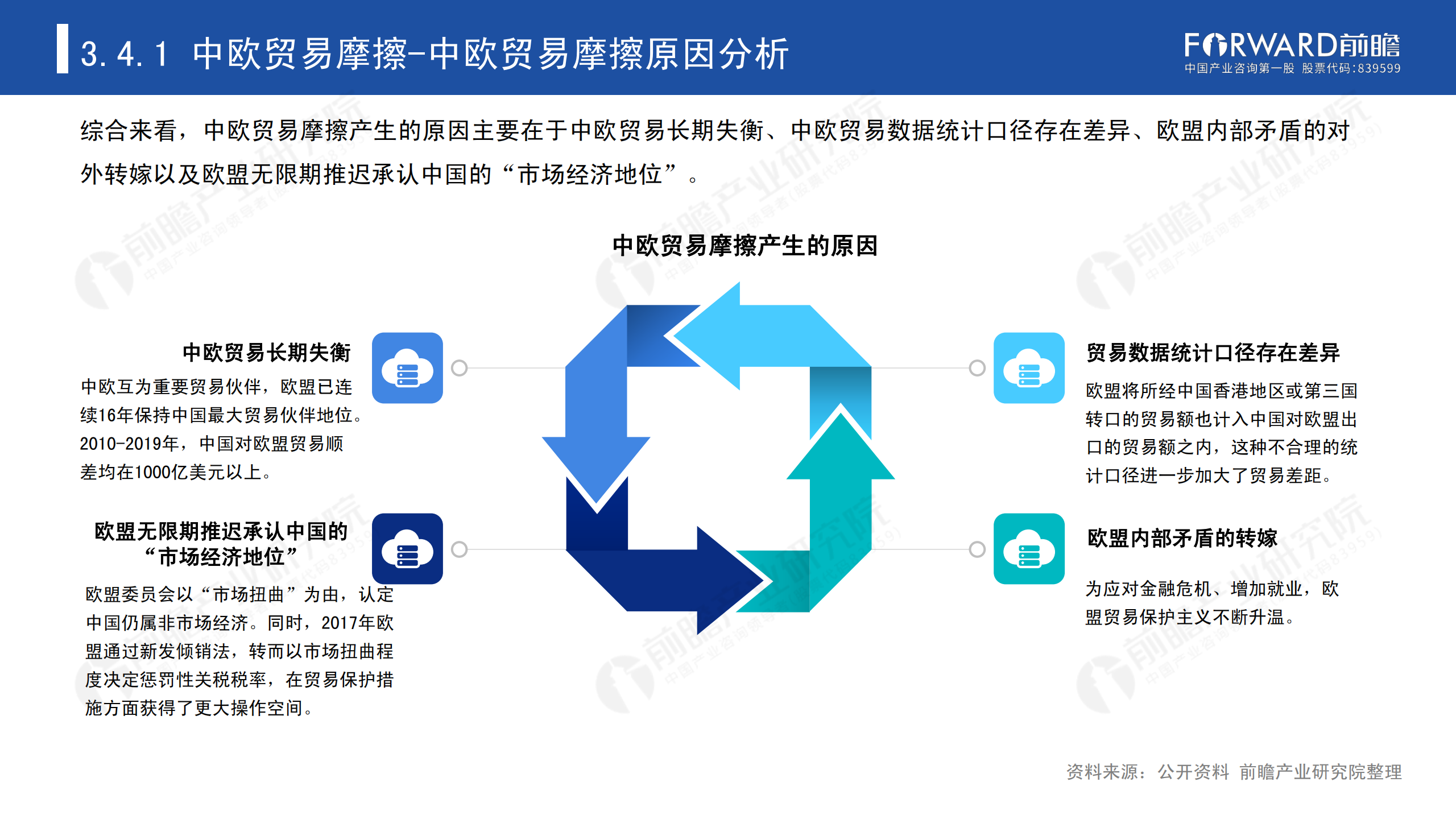 2020年中國貿易摩擦全景回顧-前瞻-2021-64頁(yè)_49.png