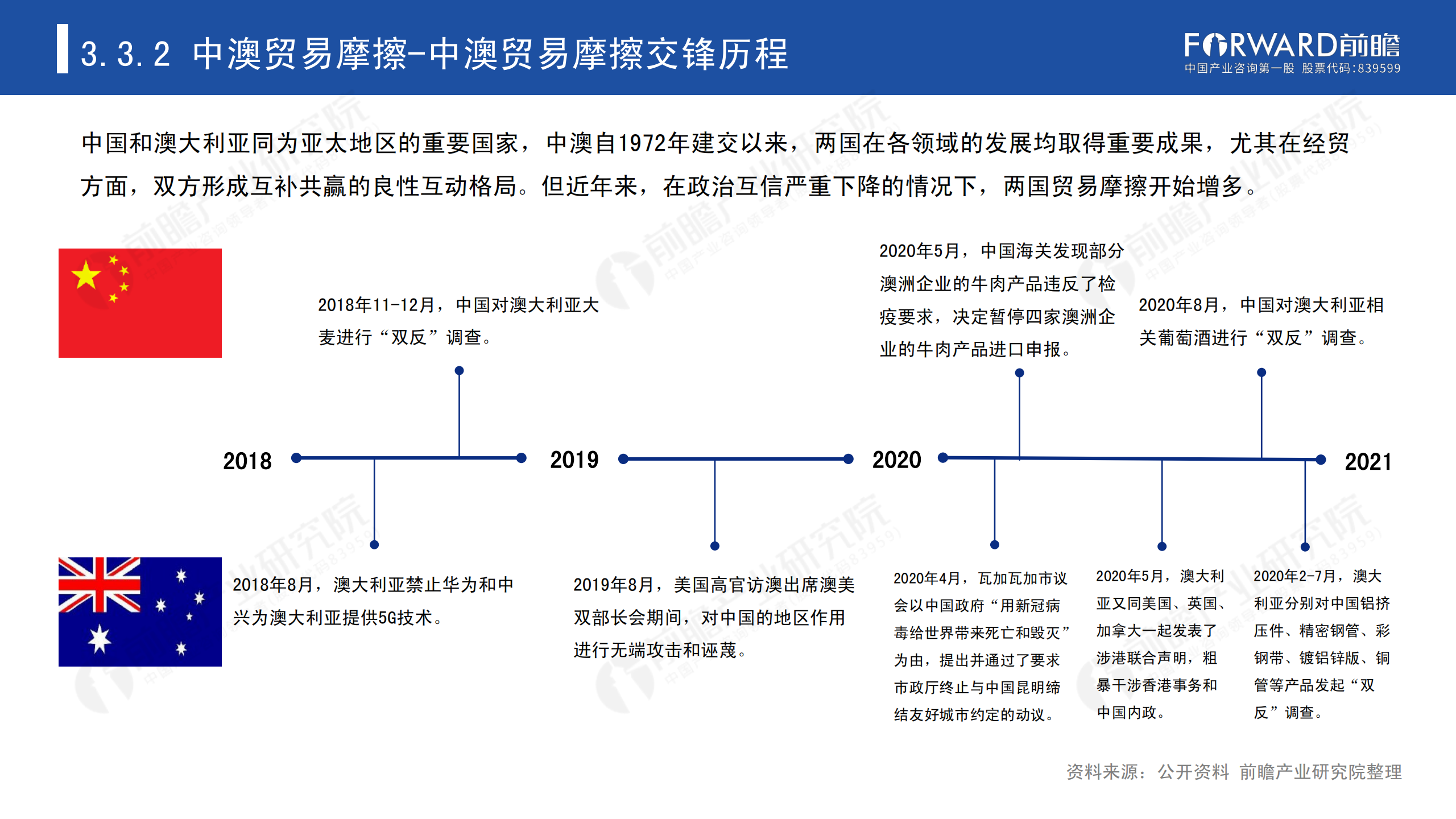 2020年中國貿易摩擦全景回顧-前瞻-2021-64頁(yè)_43.png