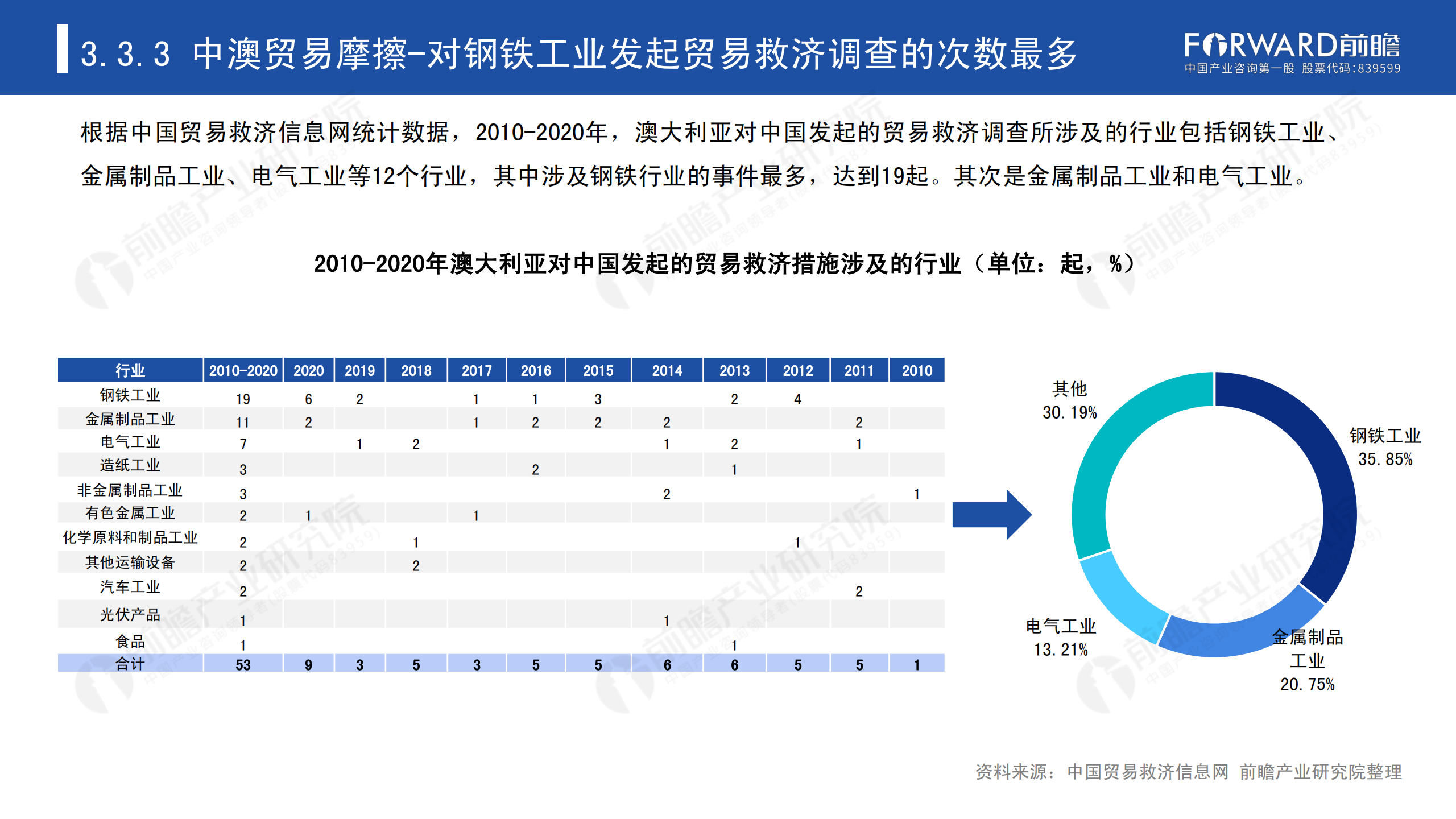 2020年中國貿易摩擦全景回顧-前瞻-2021-64頁(yè)_47.png