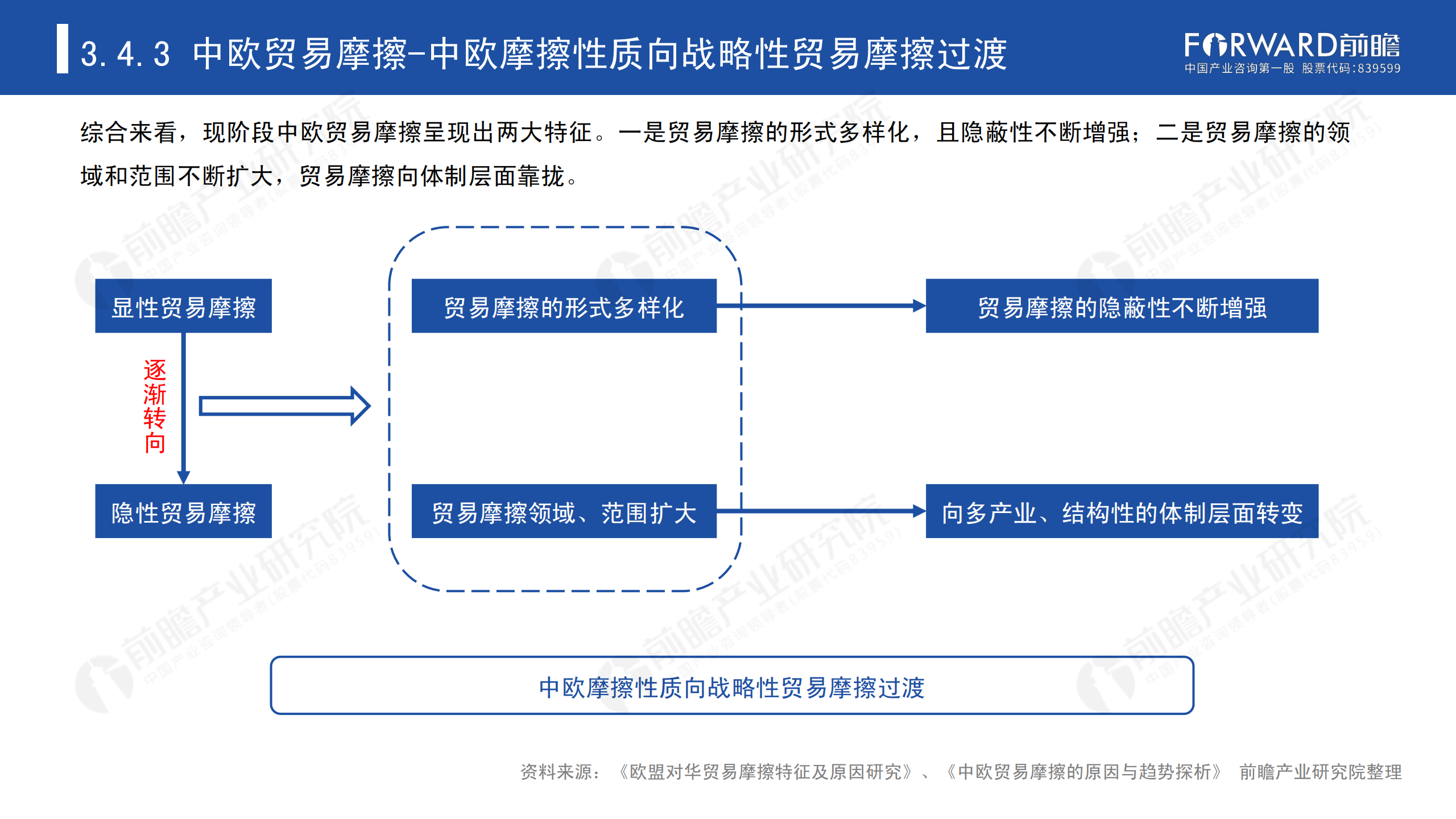 2020年中國貿易摩擦全景回顧-前瞻-2021-64頁(yè)_51.png