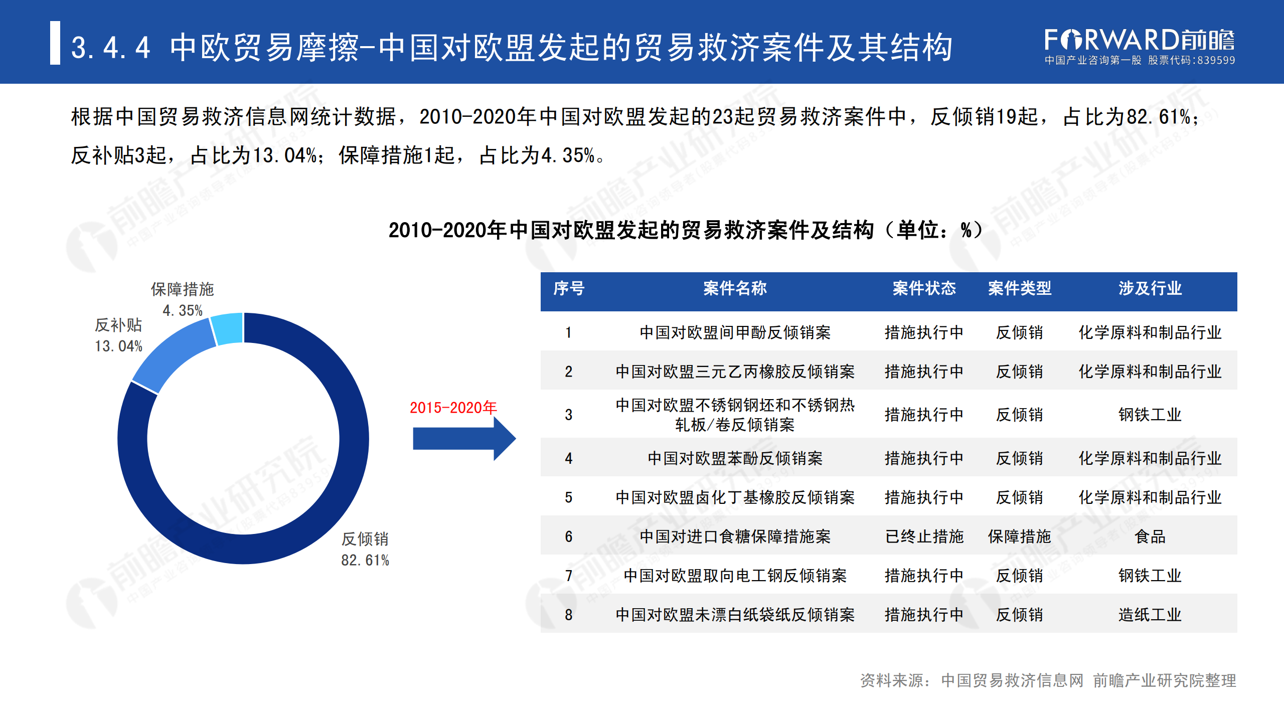 2020年中國貿易摩擦全景回顧-前瞻-2021-64頁(yè)_53.png