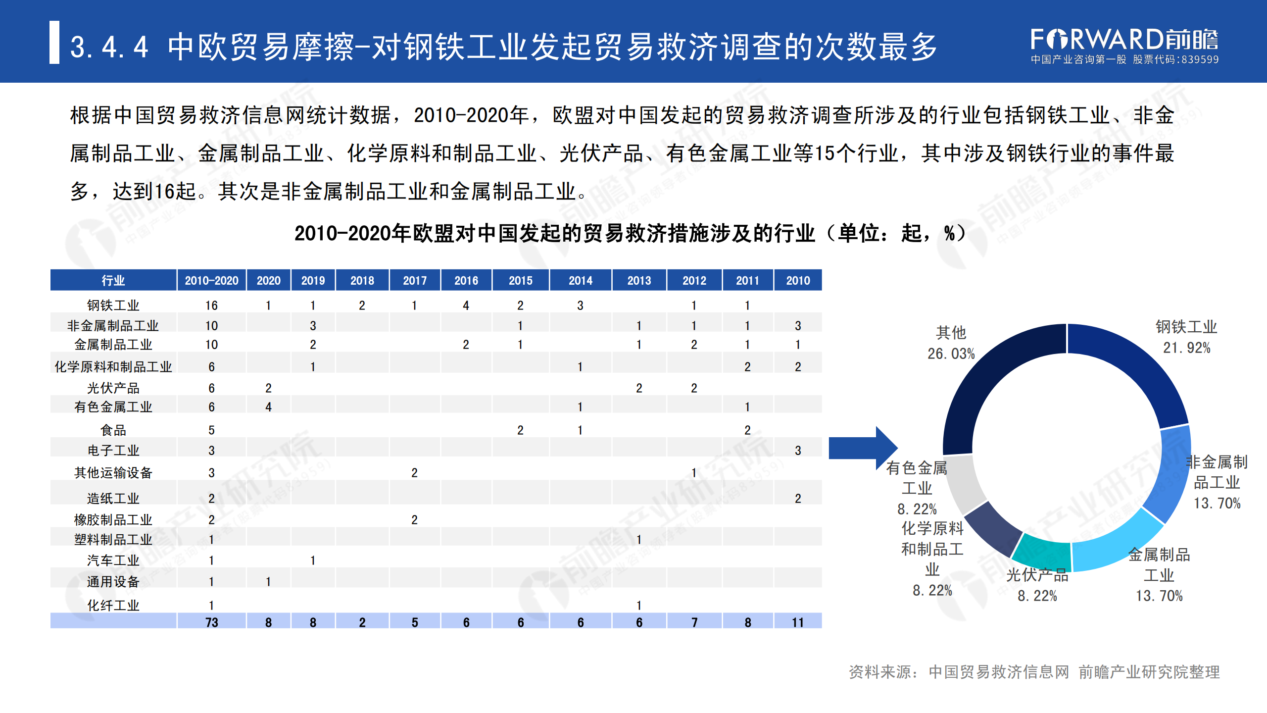 2020年中國貿易摩擦全景回顧-前瞻-2021-64頁(yè)_55.png