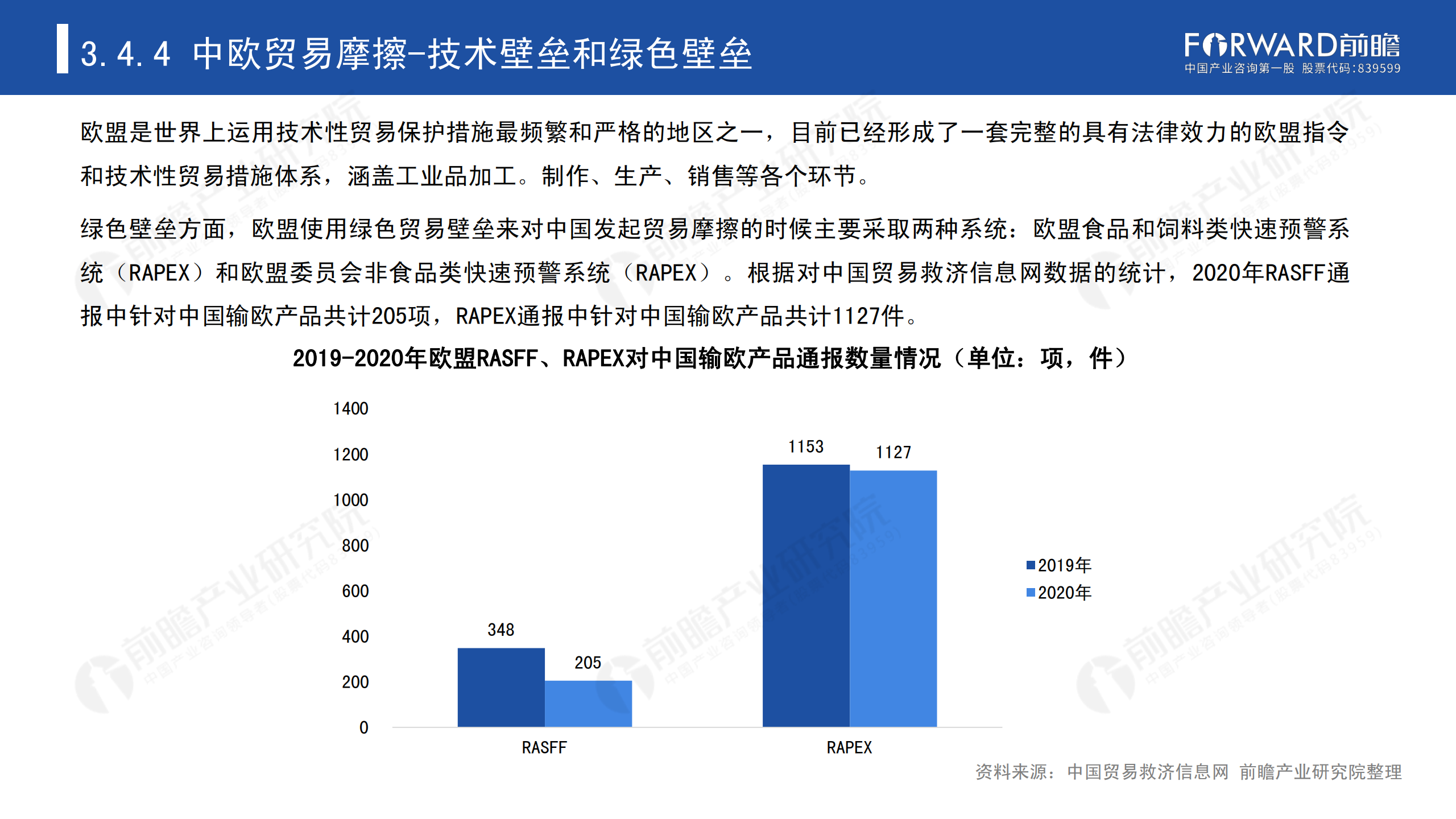 2020年中國貿易摩擦全景回顧-前瞻-2021-64頁(yè)_56.png
