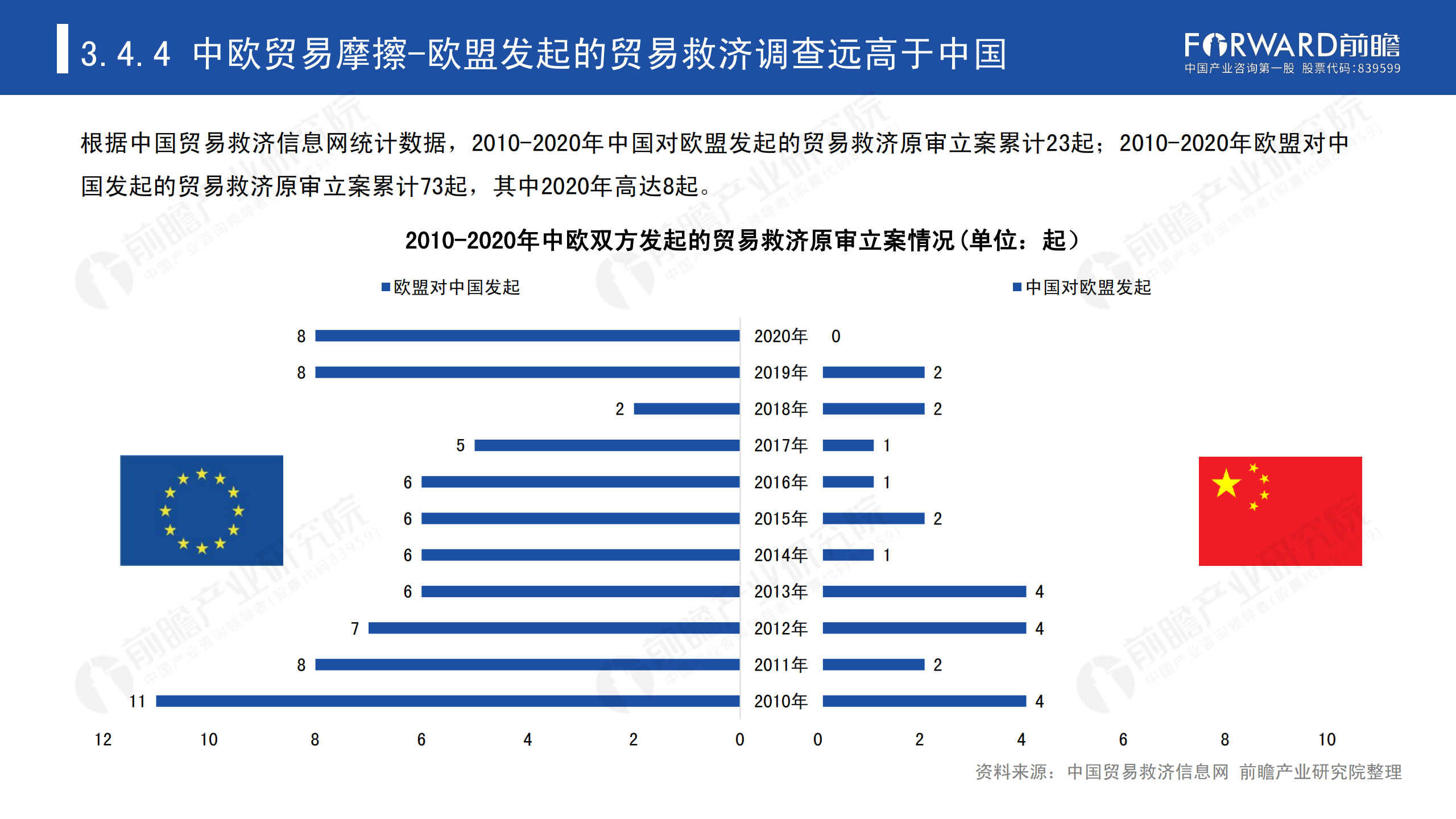 2020年中國貿易摩擦全景回顧-前瞻-2021-64頁(yè)_52.png