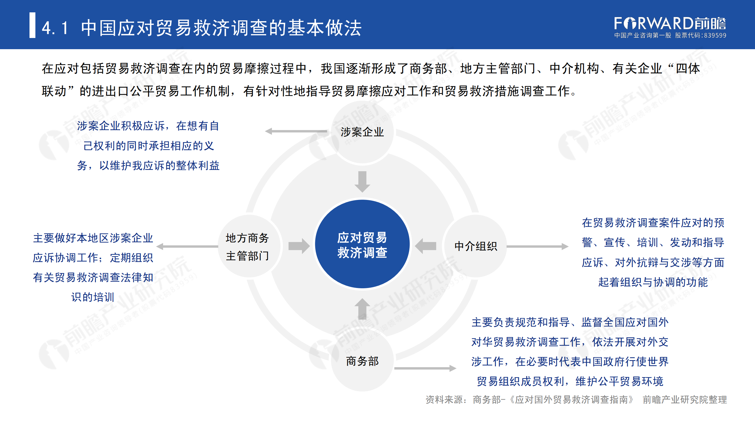 2020年中國貿易摩擦全景回顧-前瞻-2021-64頁(yè)_59.png