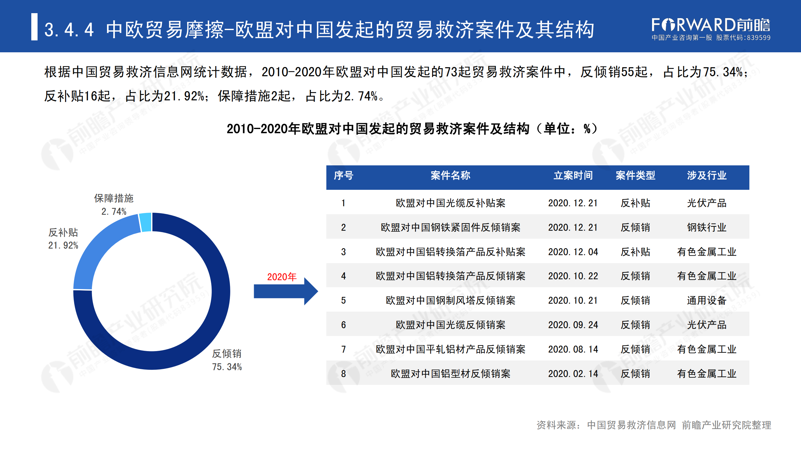 2020年中國貿易摩擦全景回顧-前瞻-2021-64頁(yè)_54.png