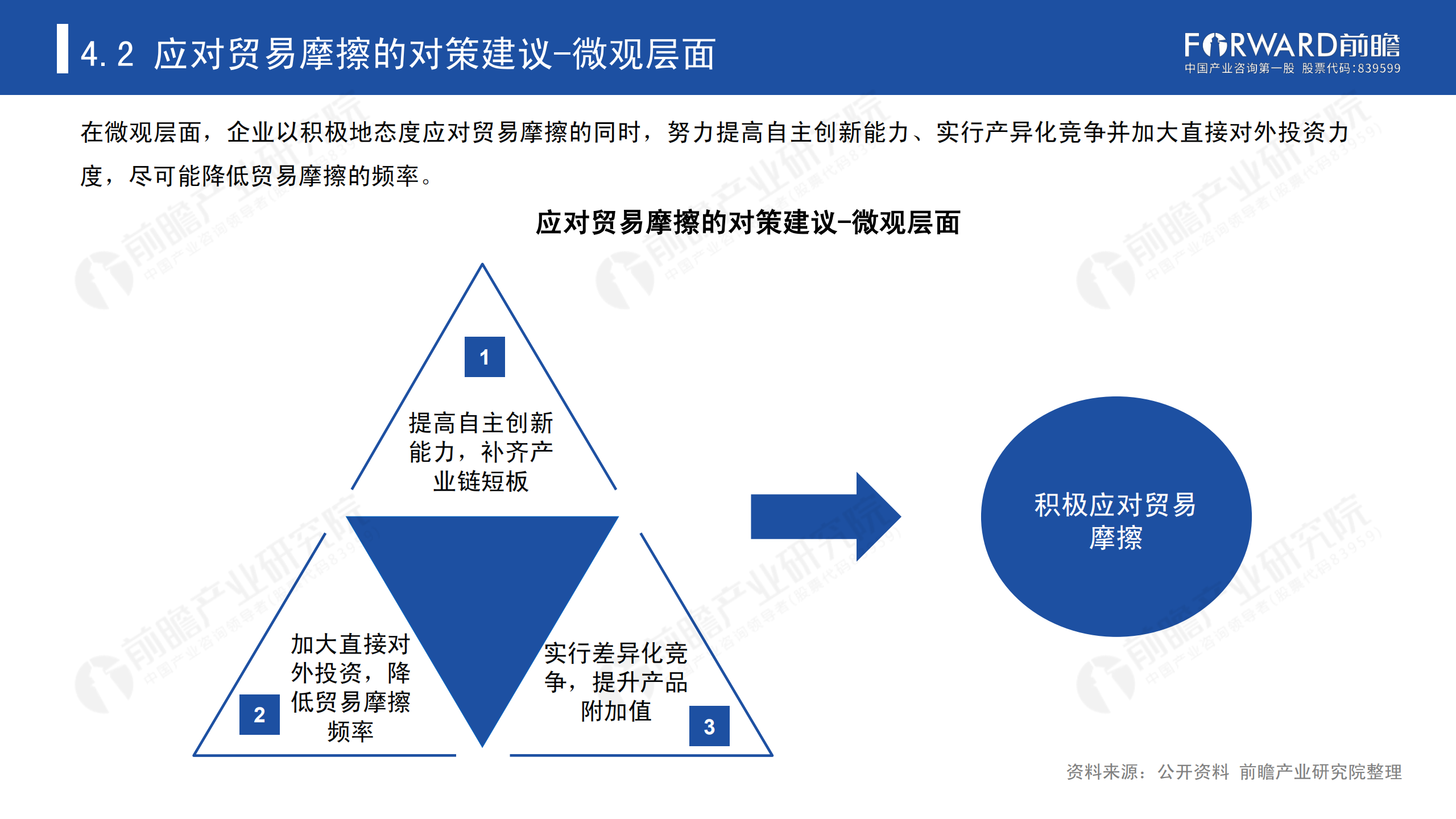 2020年中國貿易摩擦全景回顧-前瞻-2021-64頁(yè)_61.png