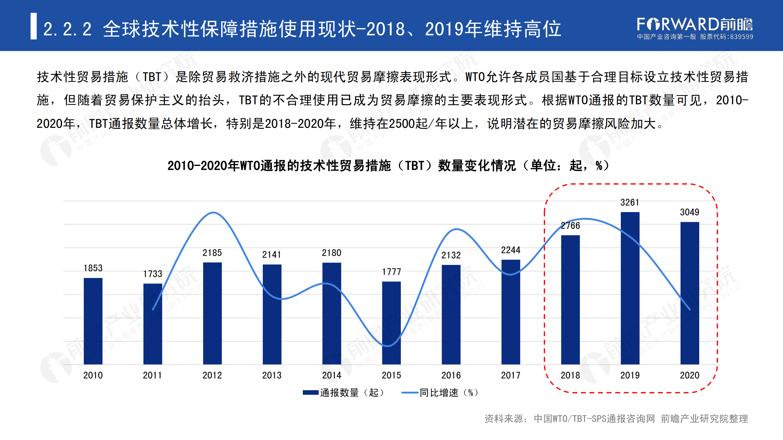 2020年中國貿易摩擦全景回顧-前瞻-2021-64頁(yè)_16.png
